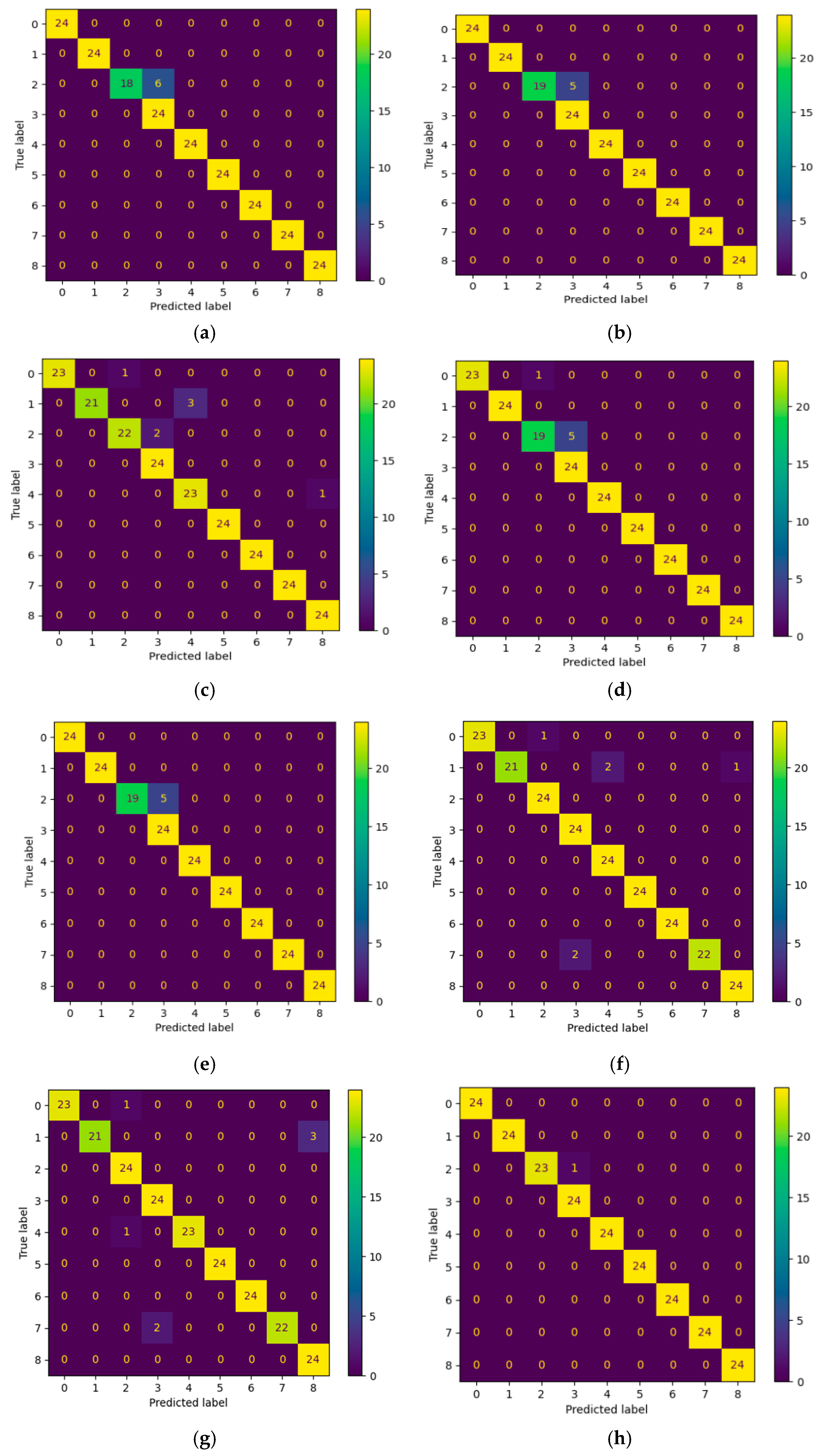 Machines 14 00294 g008