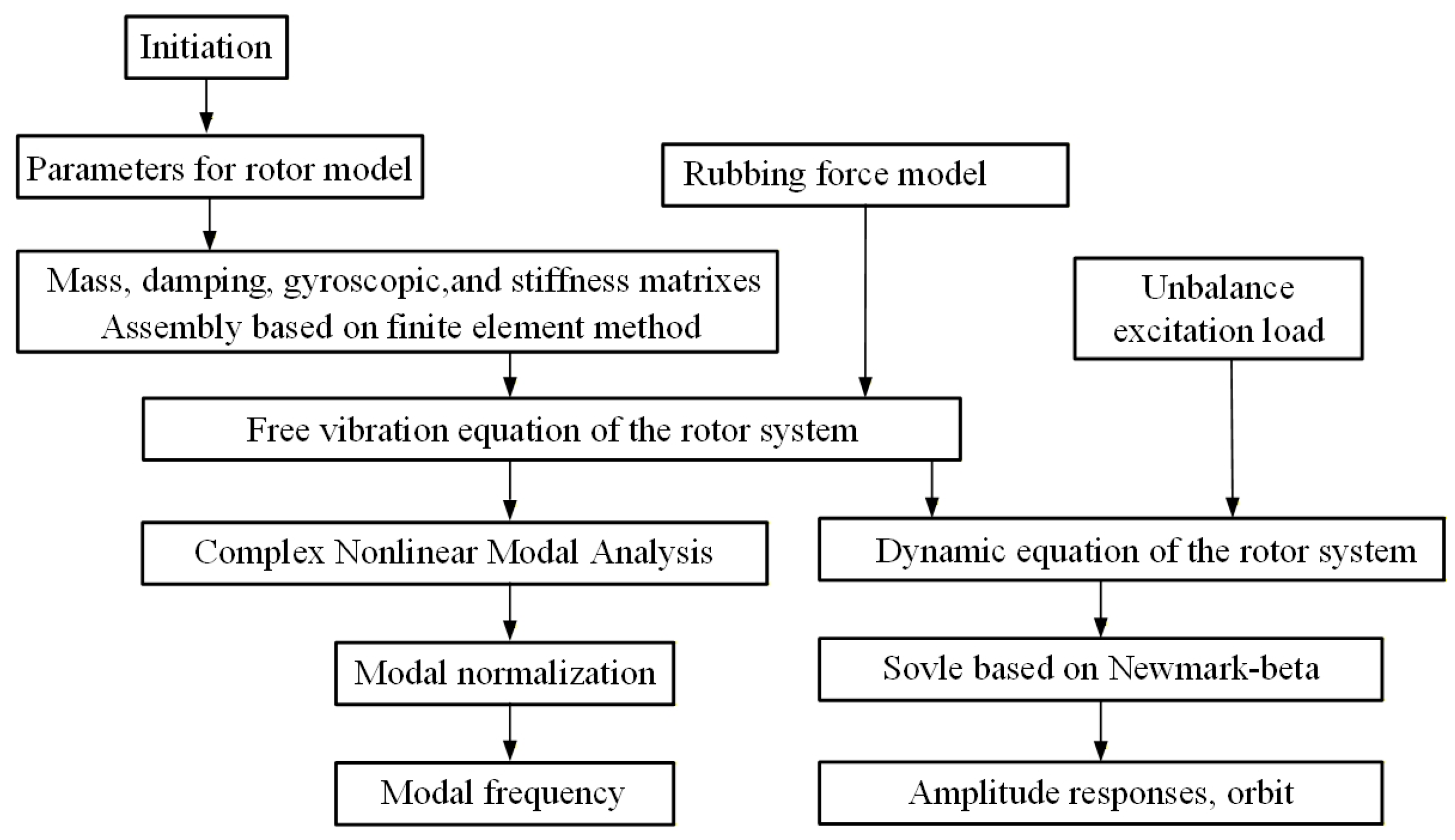 Machines 14 00295 g002