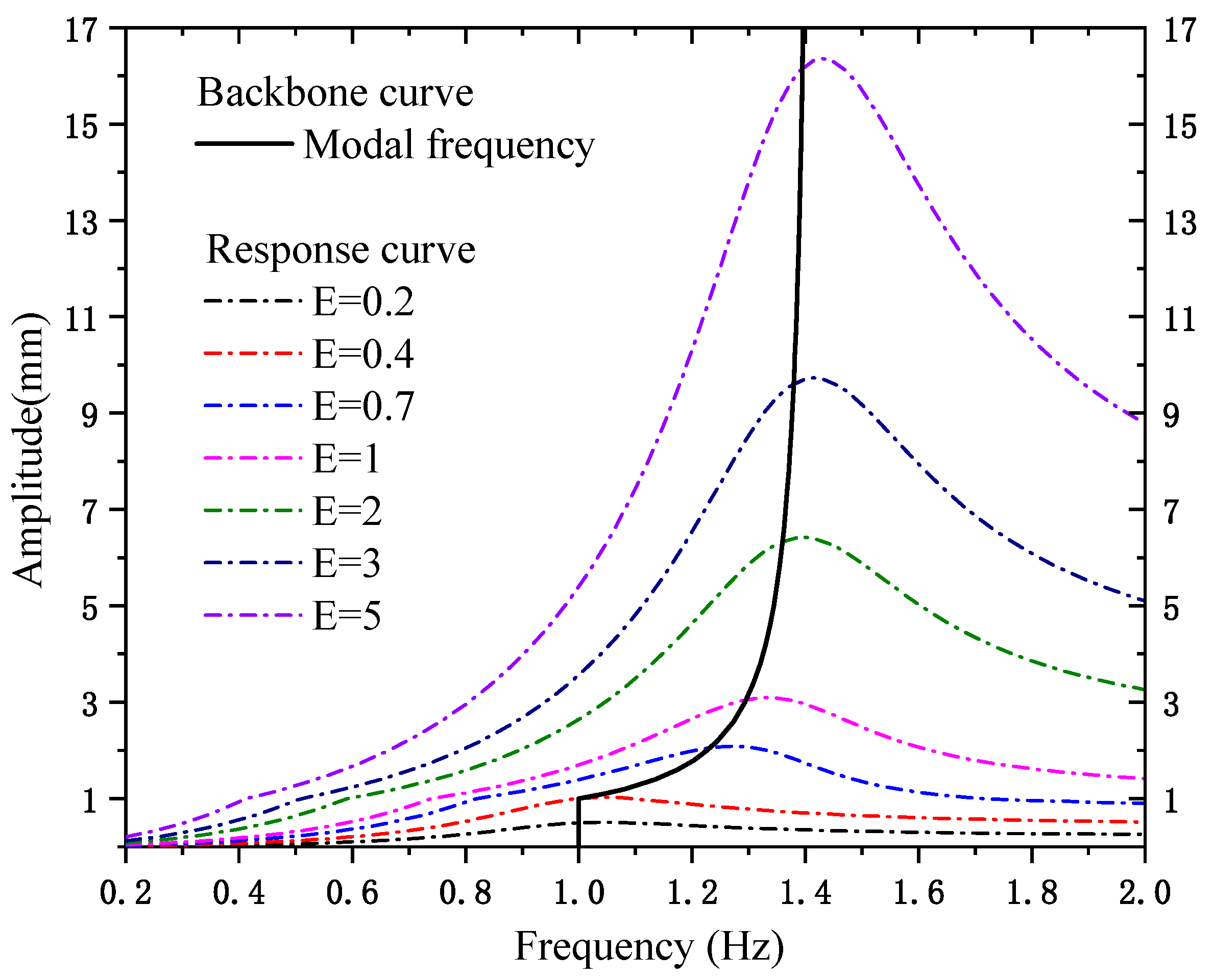 Machines 14 00295 g003