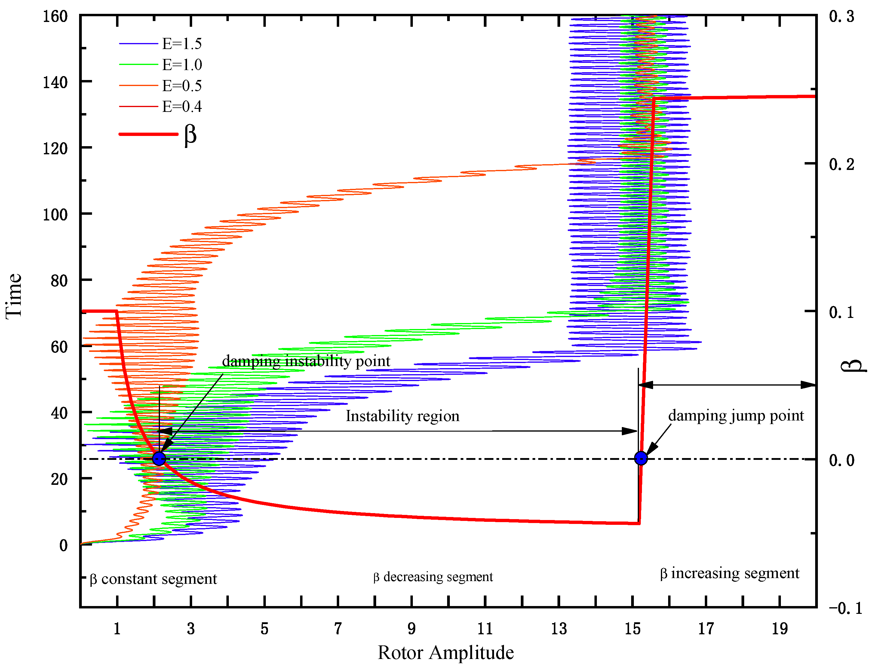 Machines 14 00295 g007