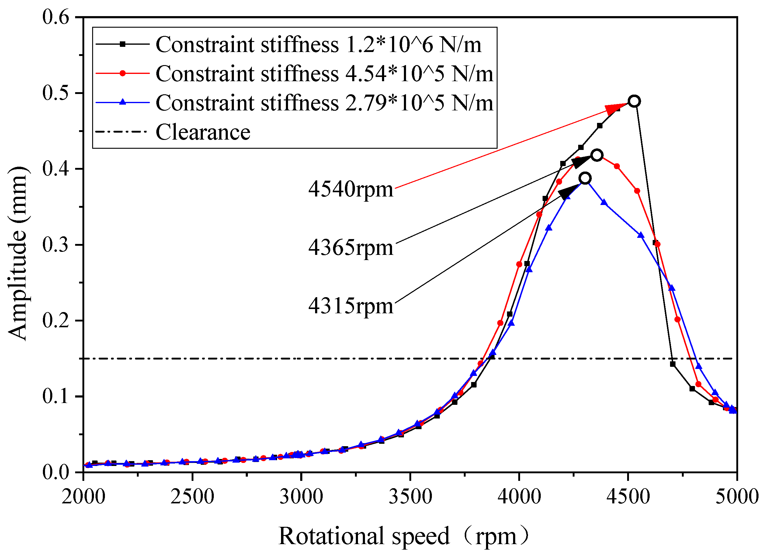 Machines 14 00295 g017
