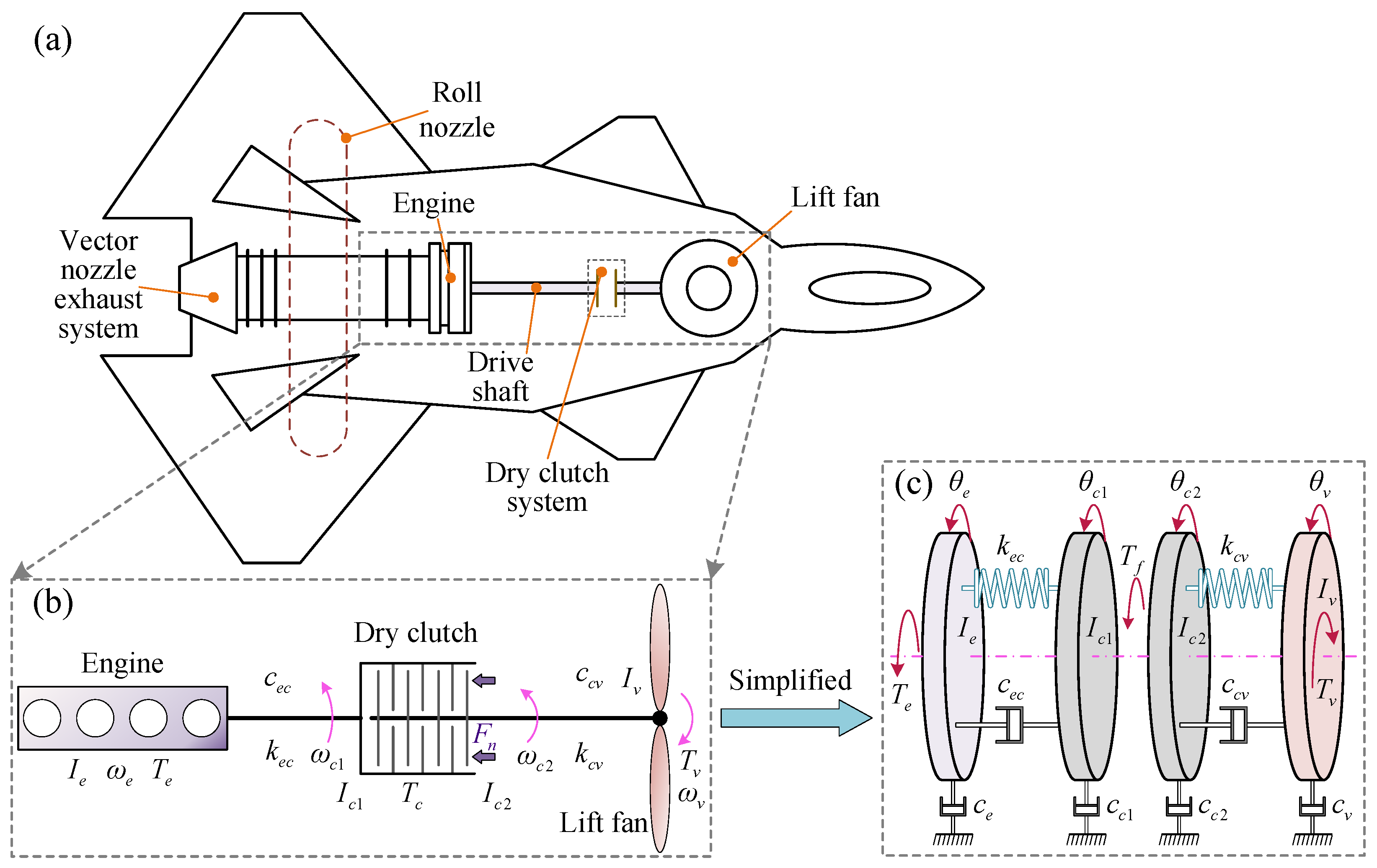 Machines 14 00321 g003