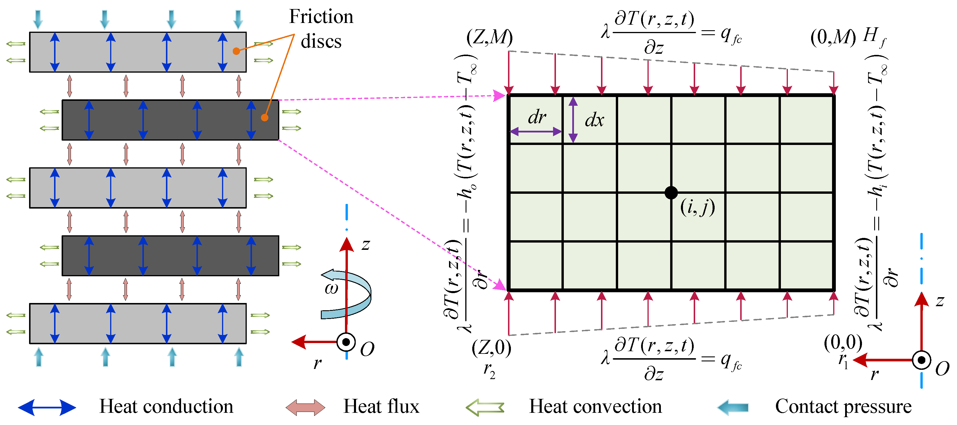Machines 14 00321 g004
