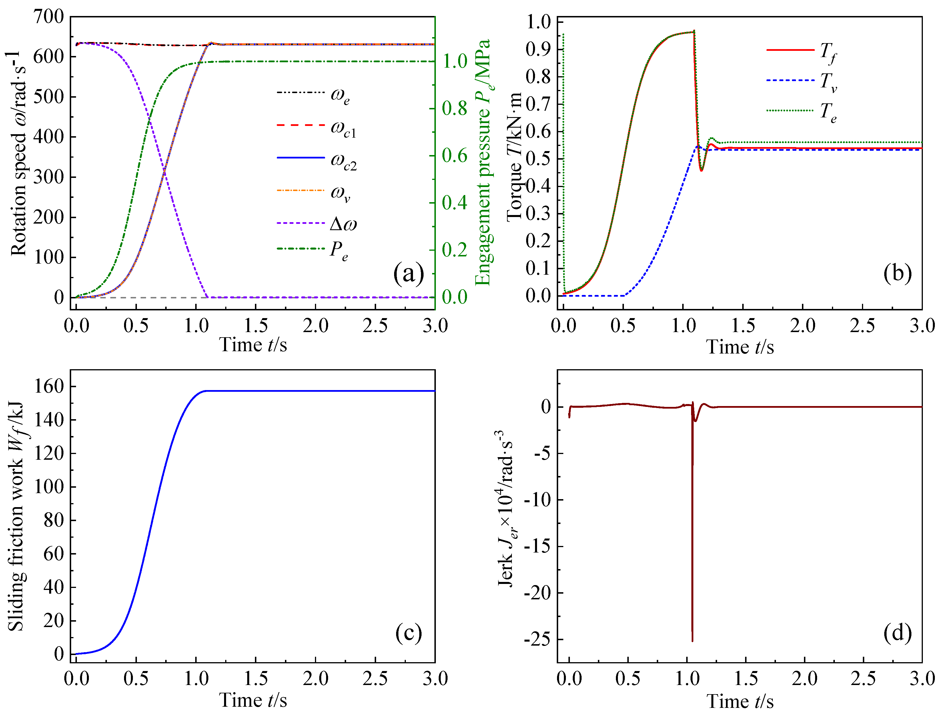 Machines 14 00321 g006