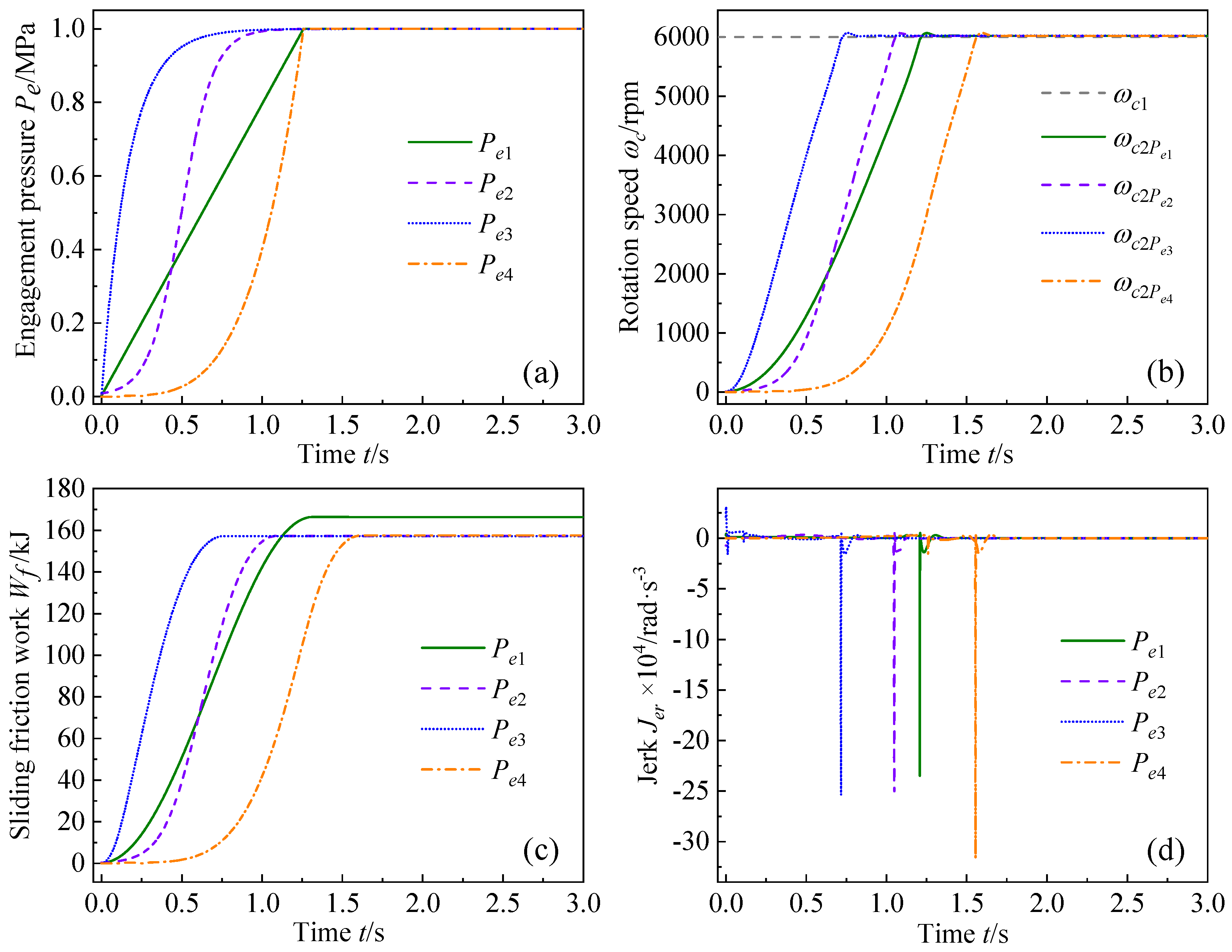 Machines 14 00321 g010