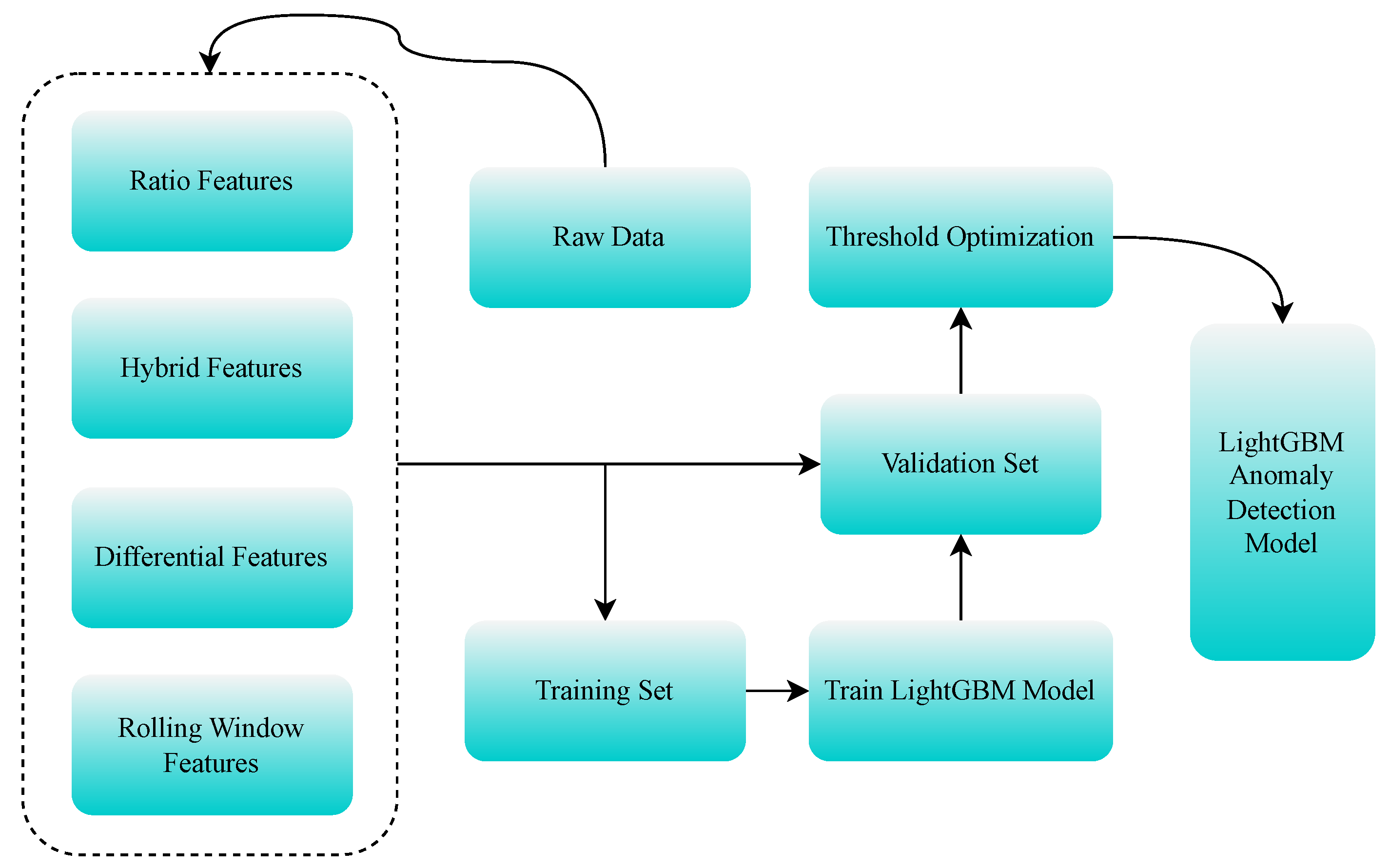 Machines 14 00322 g002