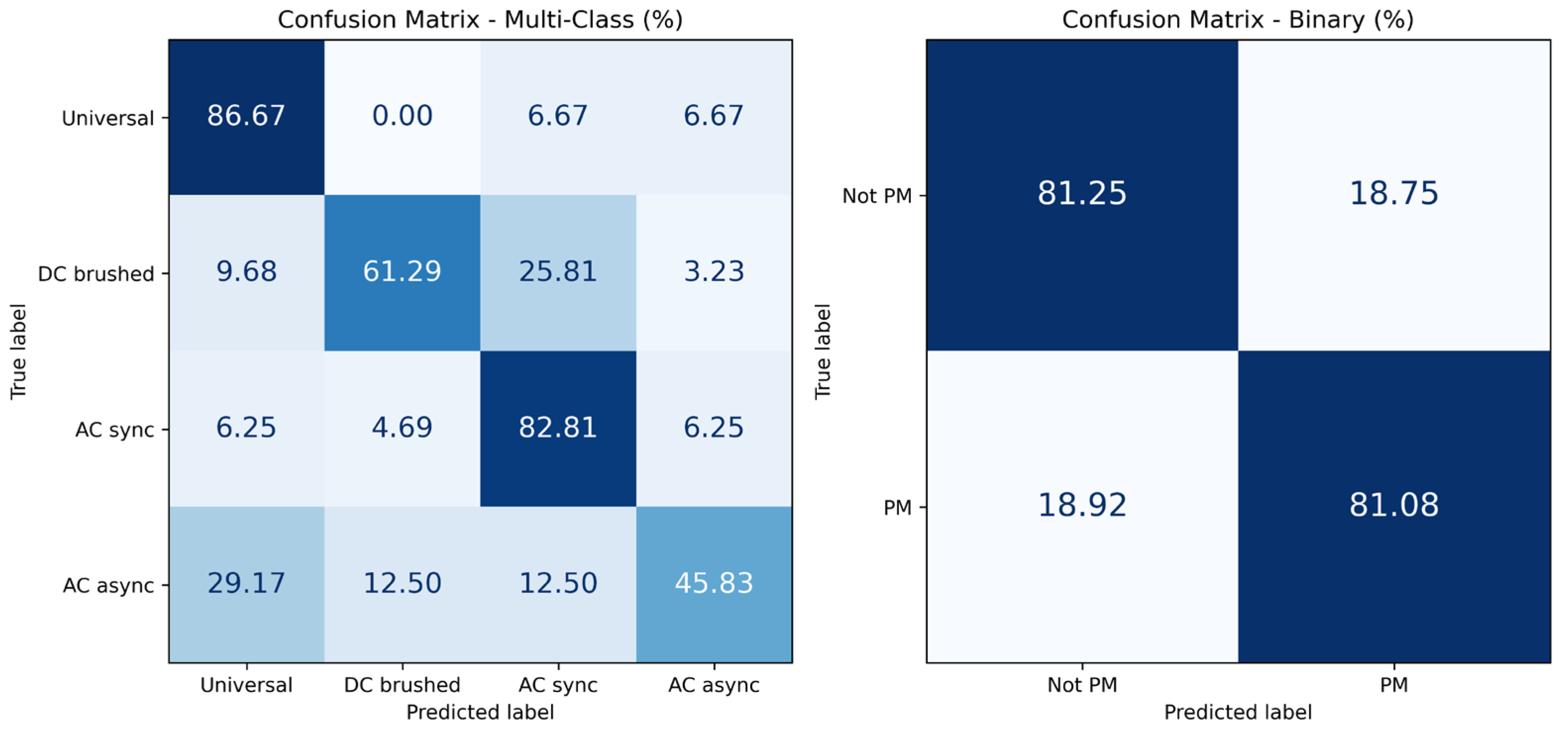 Machines 14 00331 g007 Machines 14 00331 g007