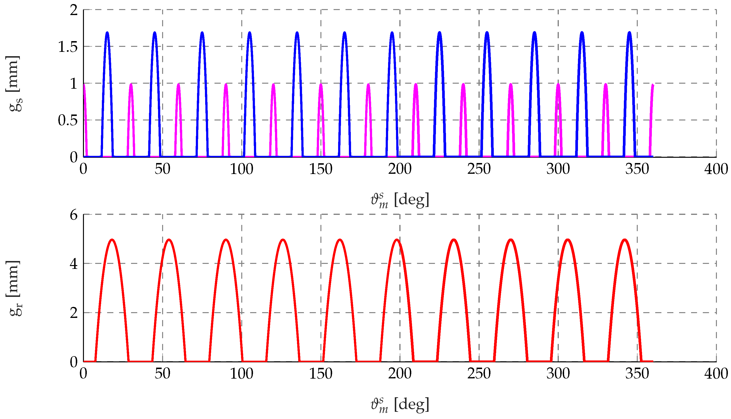 Machines 14 00332 g007