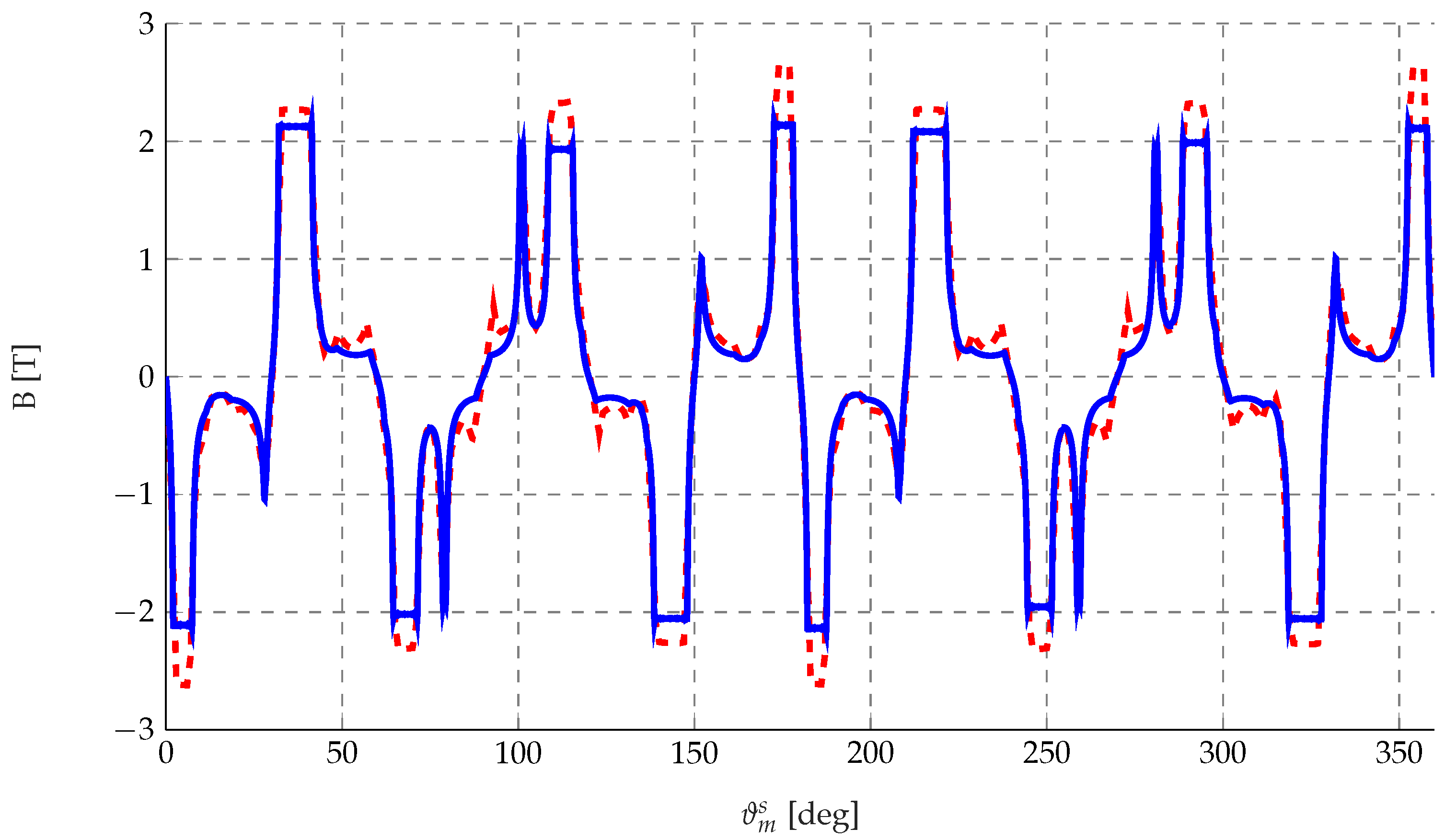 Machines 14 00332 g012
