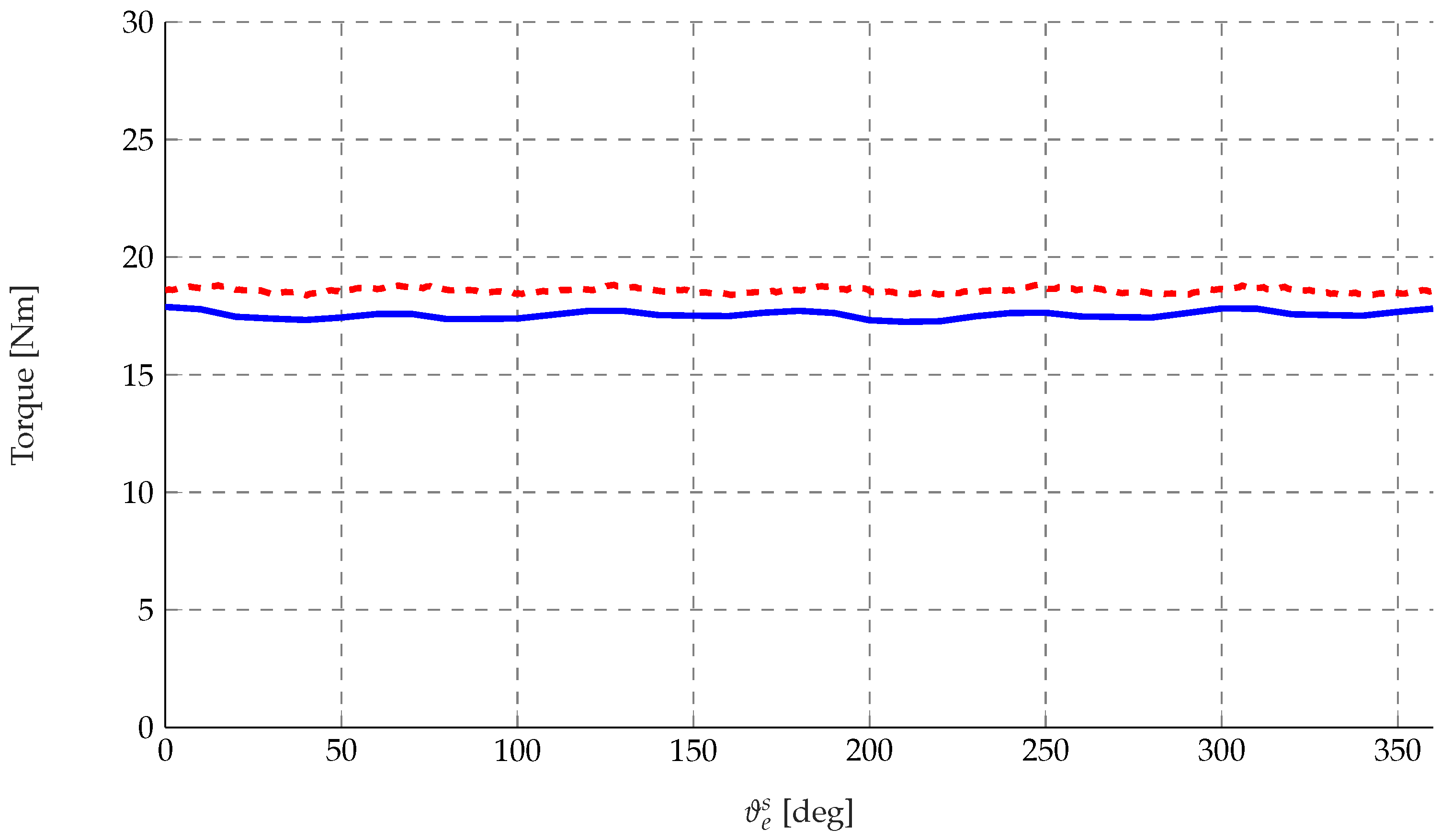 Machines 14 00332 g014