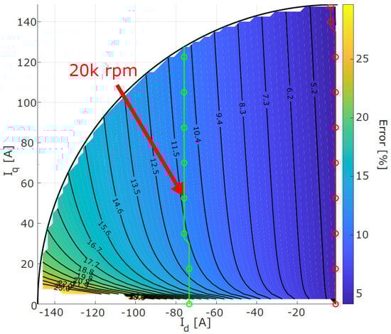 Machines 14 00332 g0a1