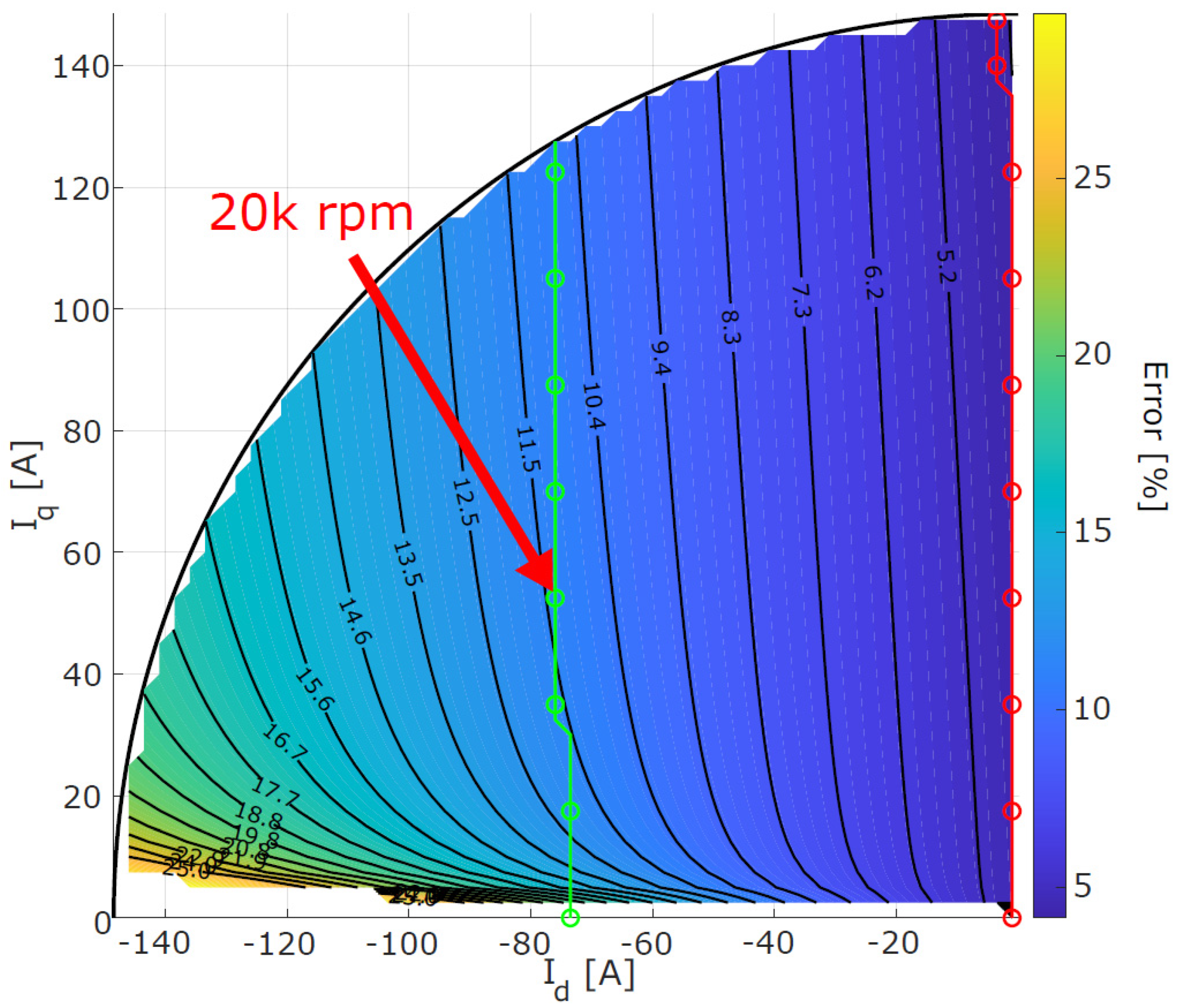 Machines 14 00332 g0a1