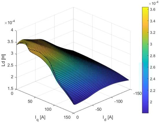 Machines 14 00332 g0a2