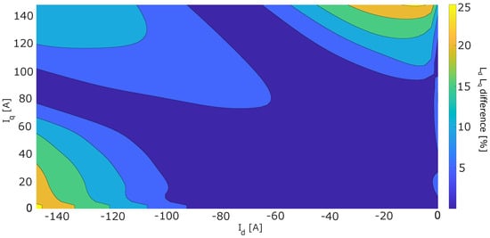 Machines 14 00332 g0a4