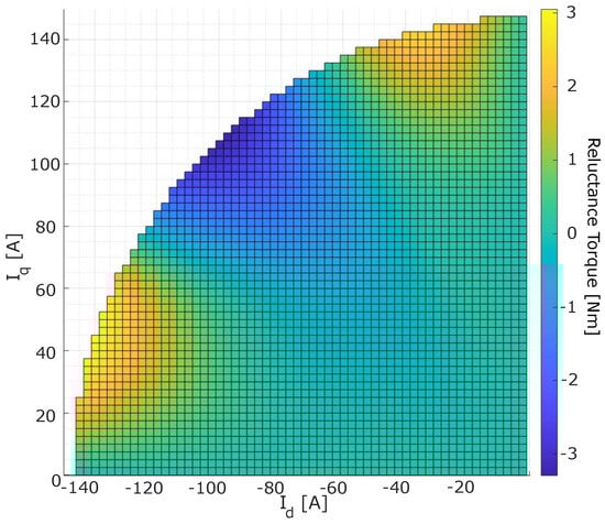 Machines 14 00332 g0a5