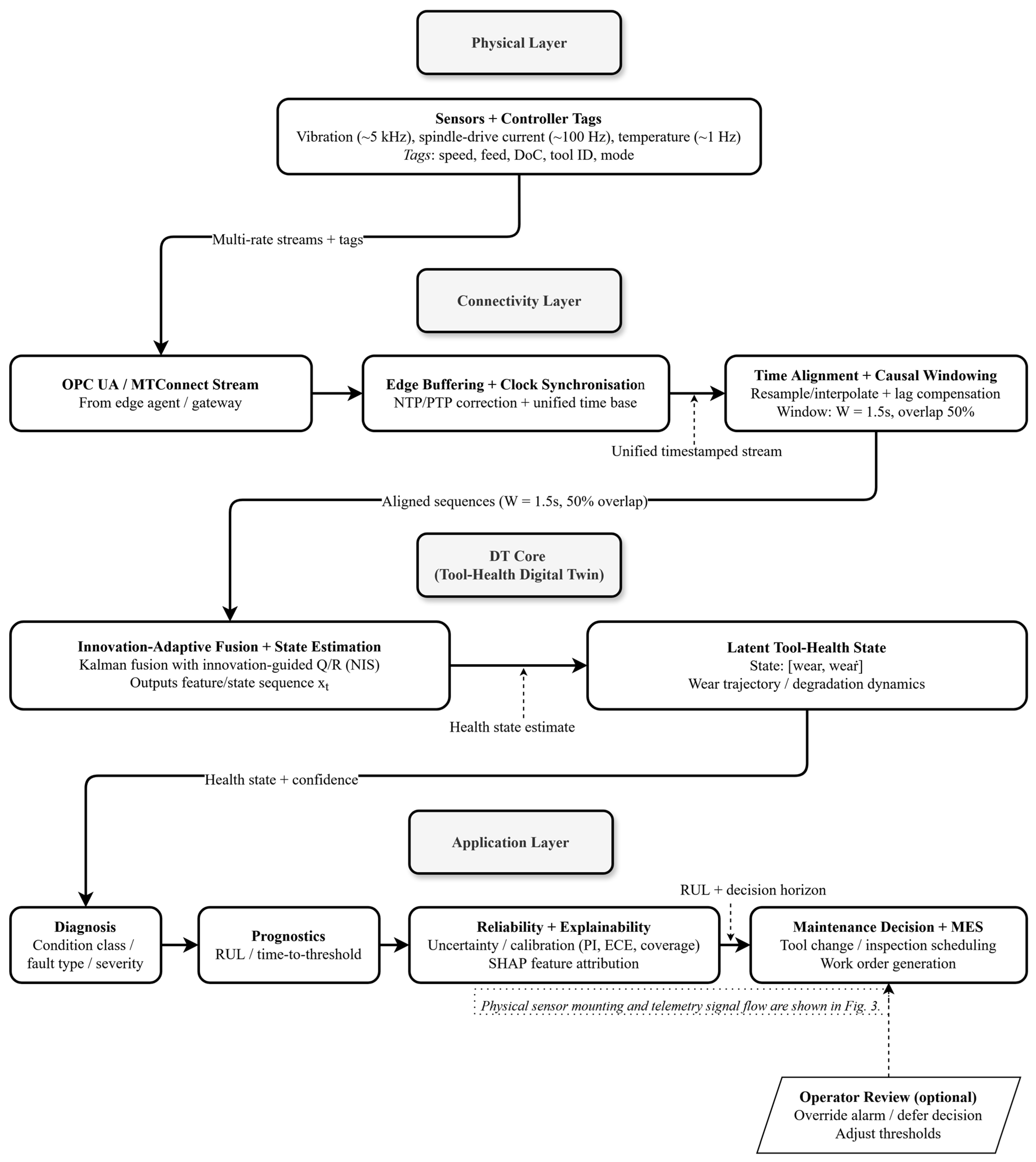 Machines 14 00335 g001