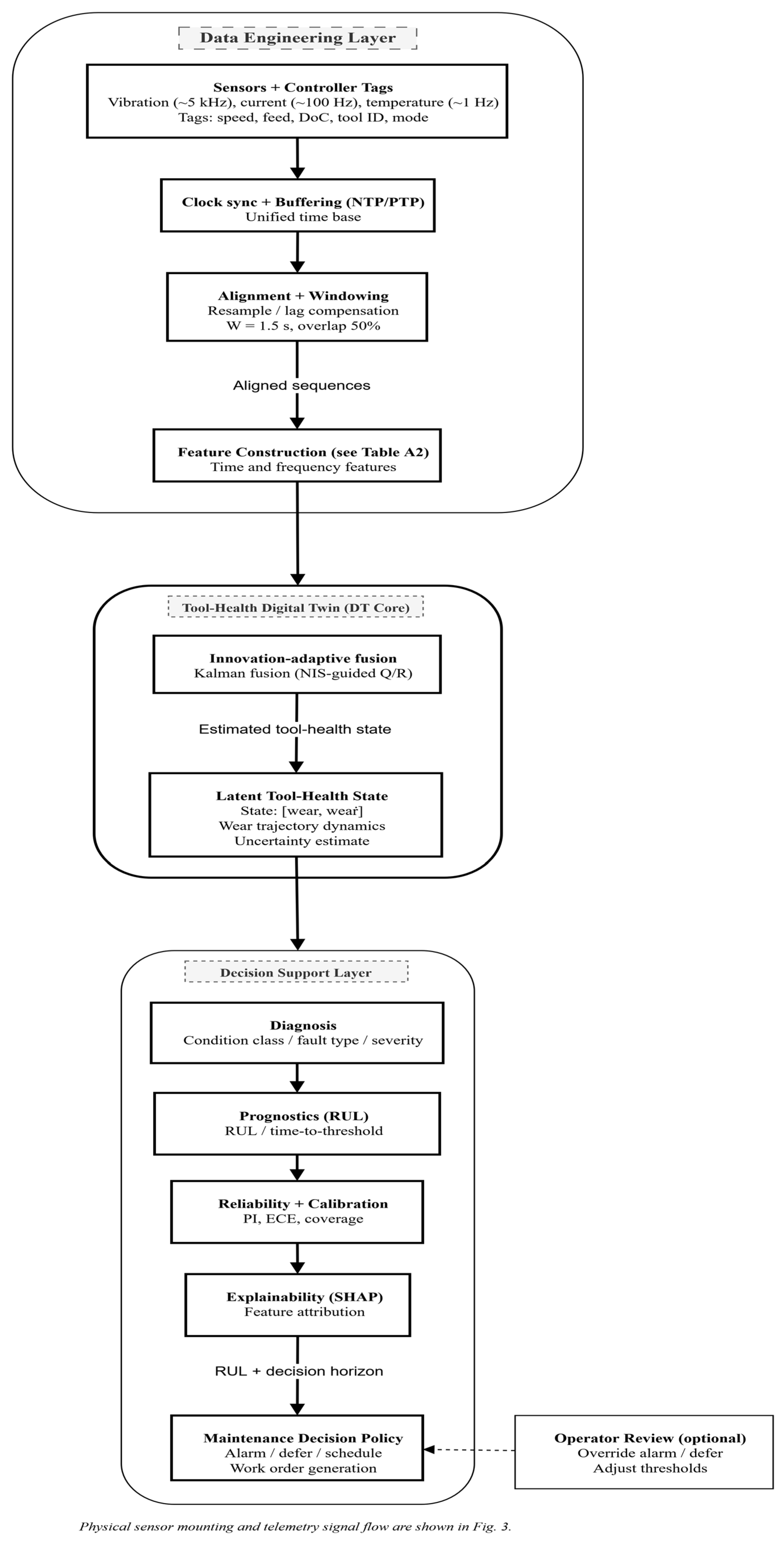 Machines 14 00335 g002