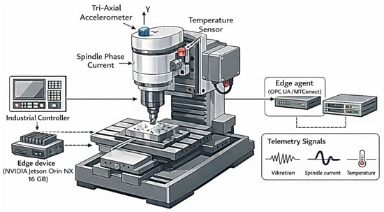 Machines 14 00335 g003
