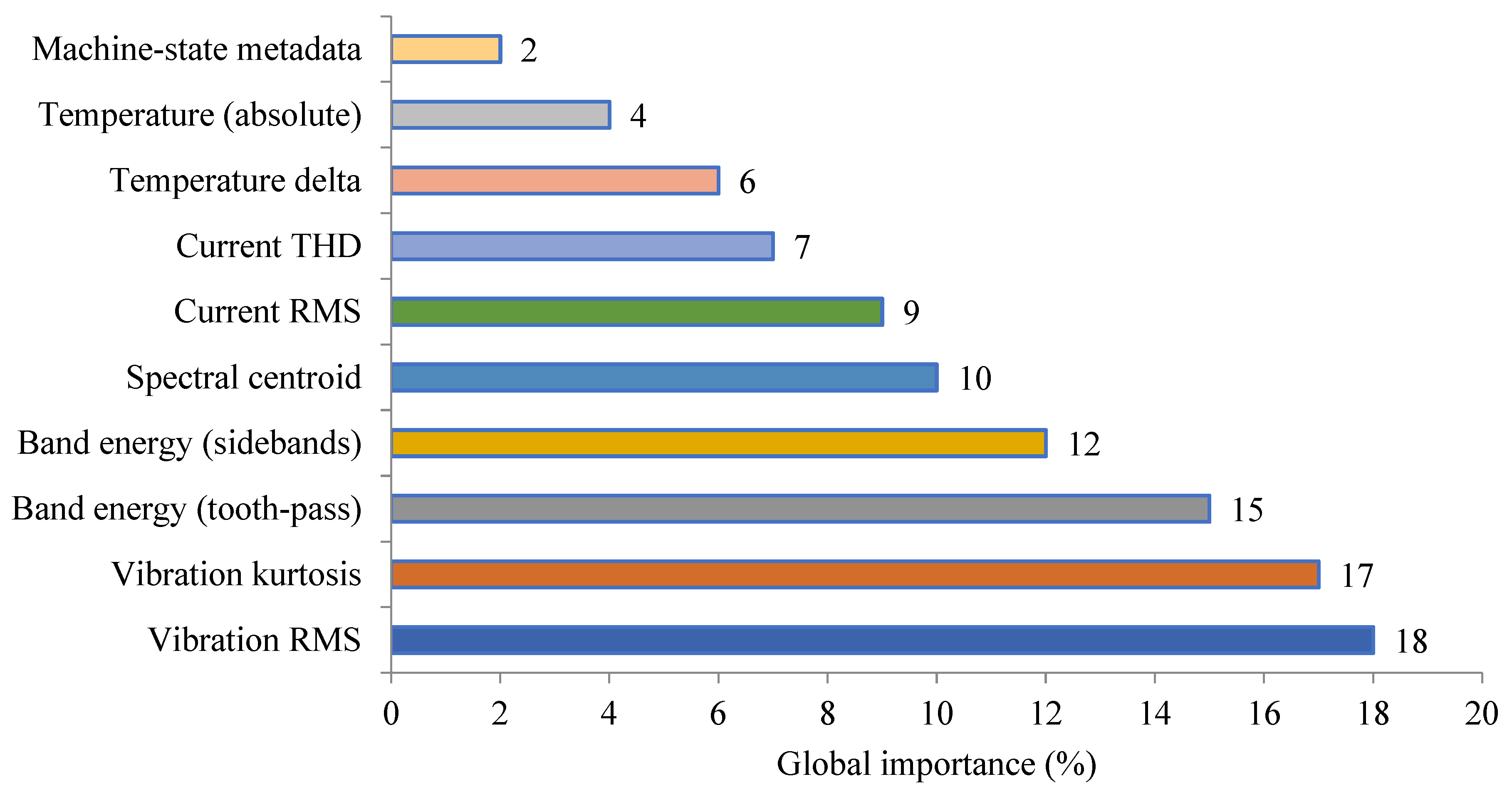 Machines 14 00335 g008
