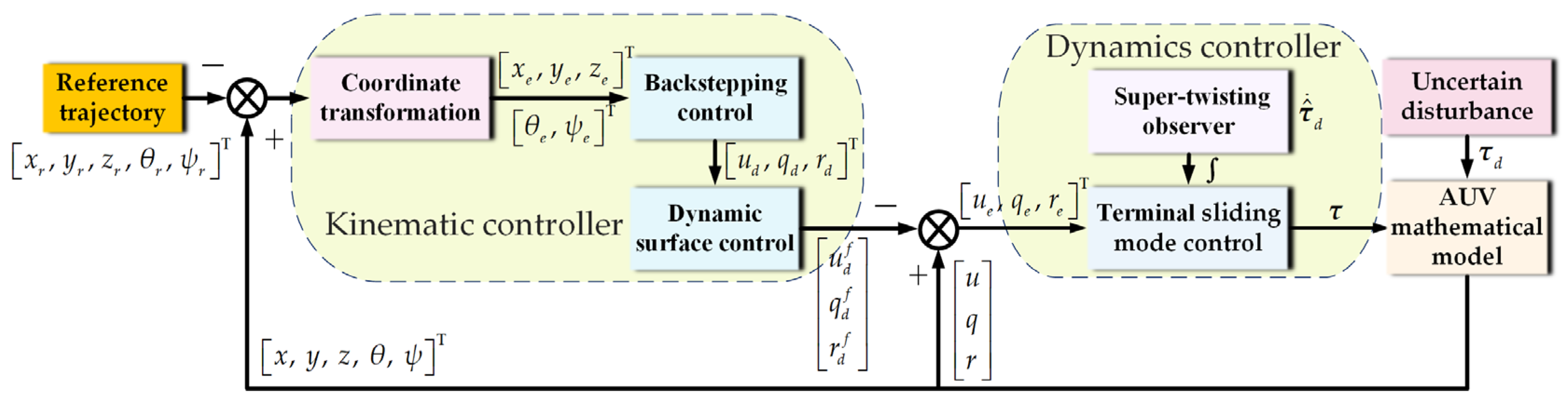 Machines 14 00354 g002 Machines 14 00354 g002