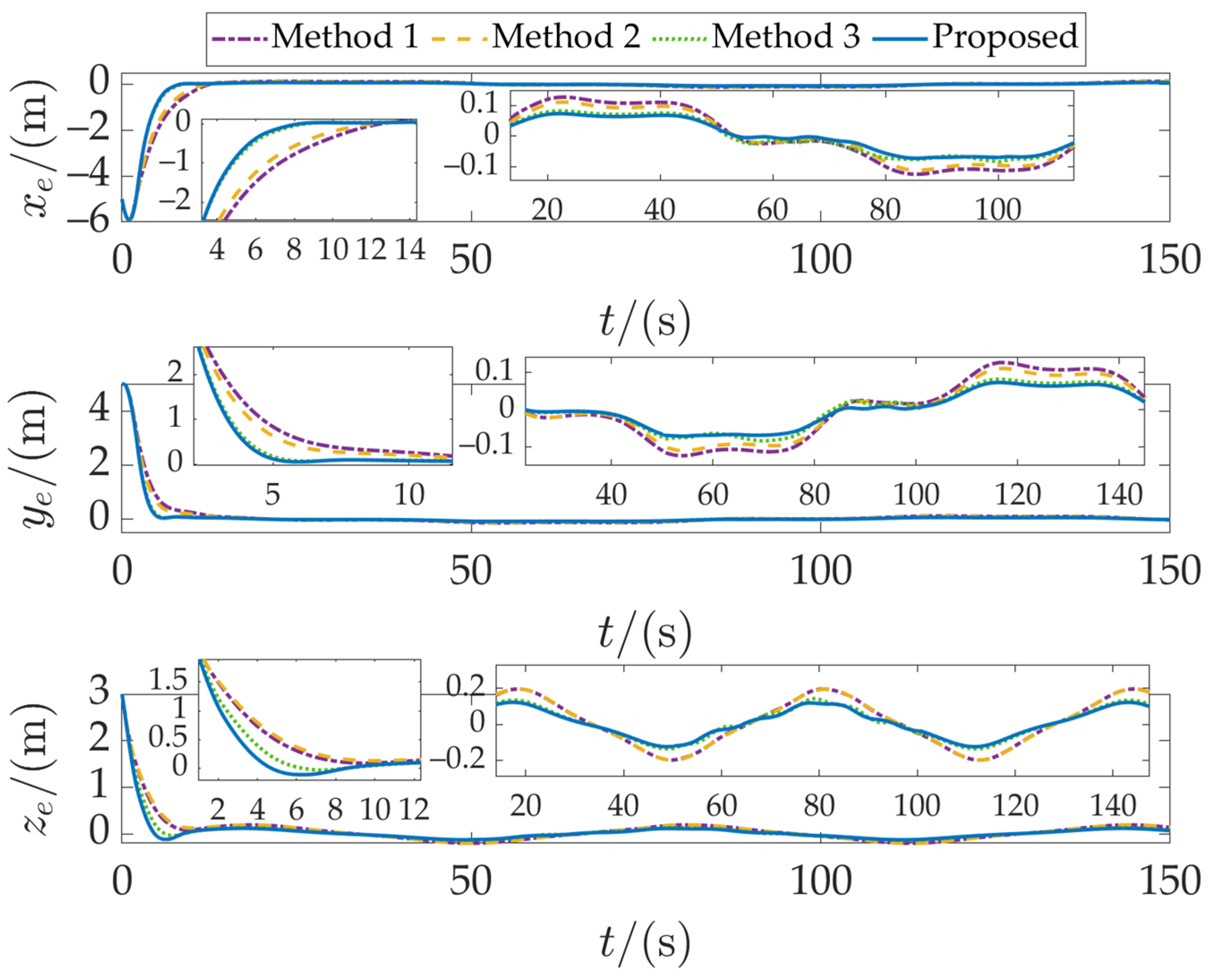 Machines 14 00354 g006 Machines 14 00354 g006