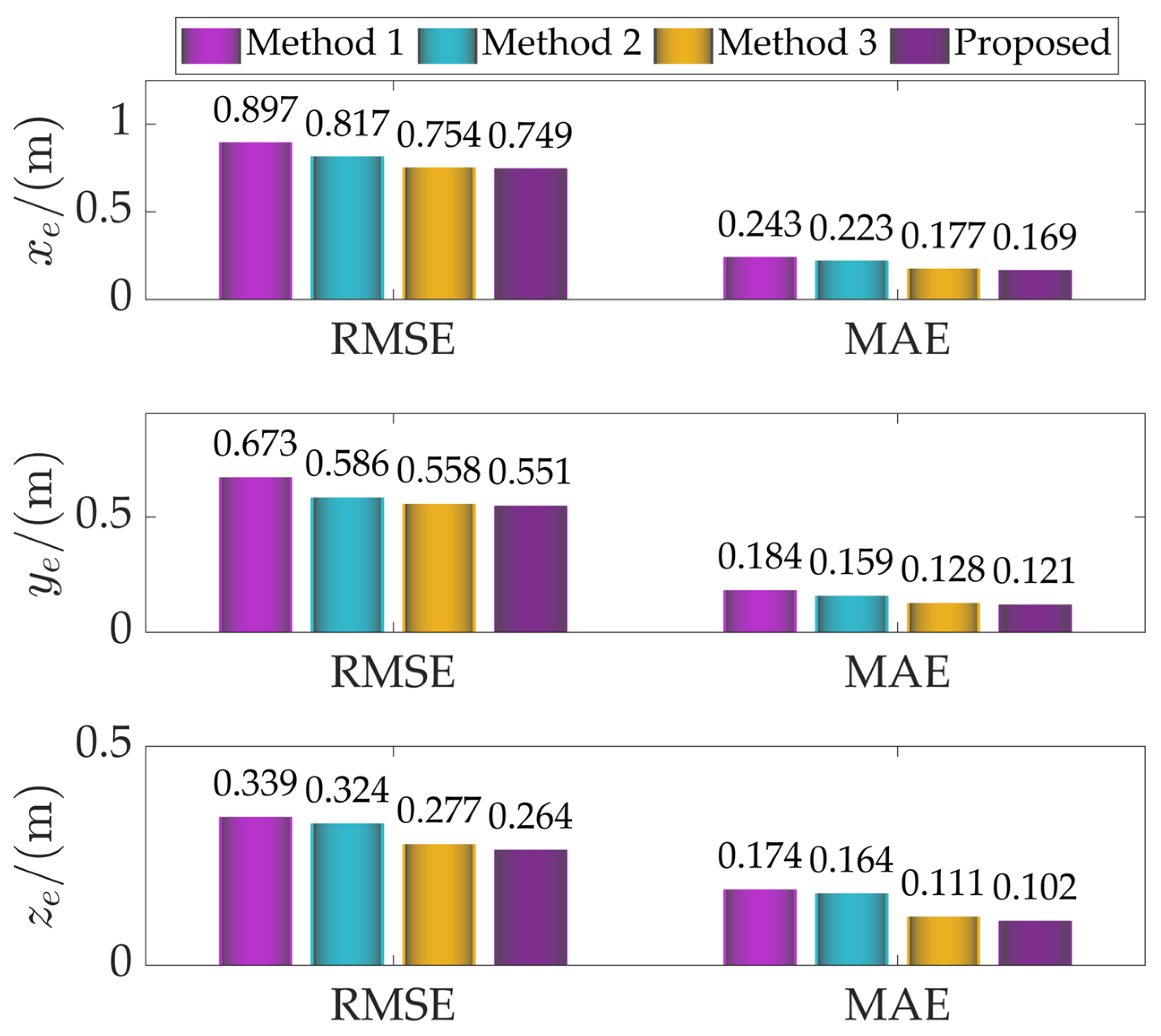 Machines 14 00354 g007 Machines 14 00354 g007