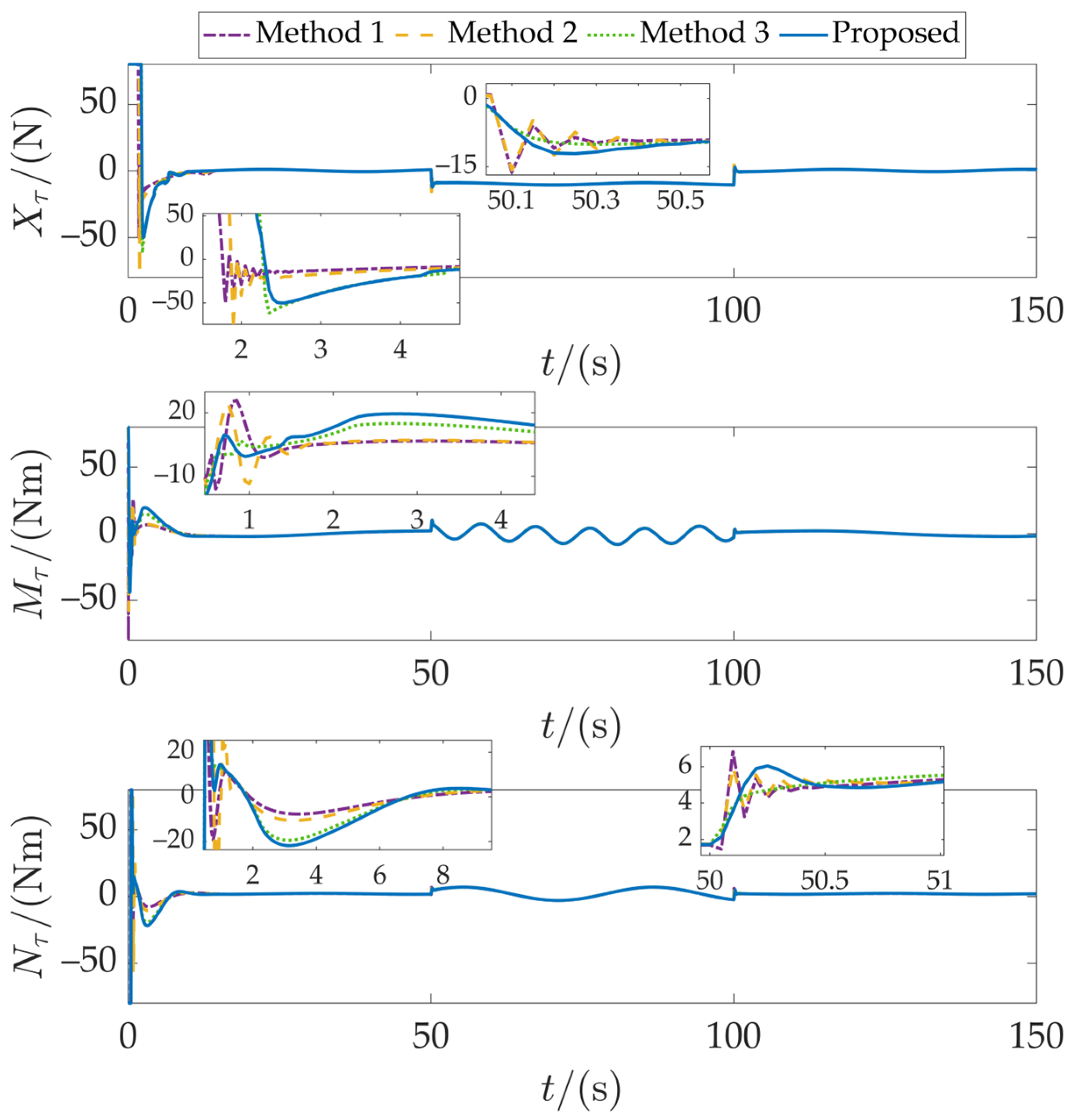 Machines 14 00354 g008 Machines 14 00354 g008