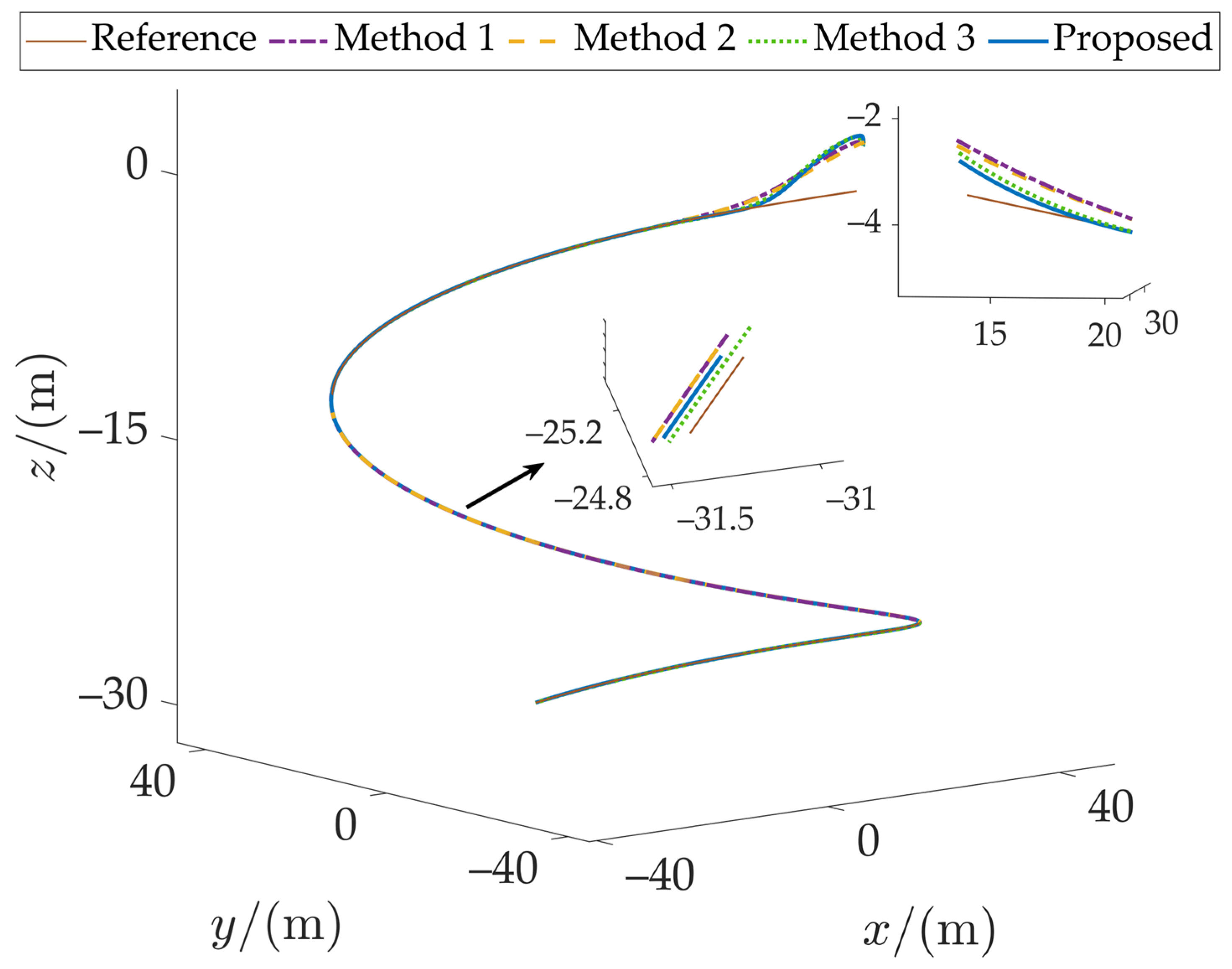 Machines 14 00354 g011 Machines 14 00354 g011