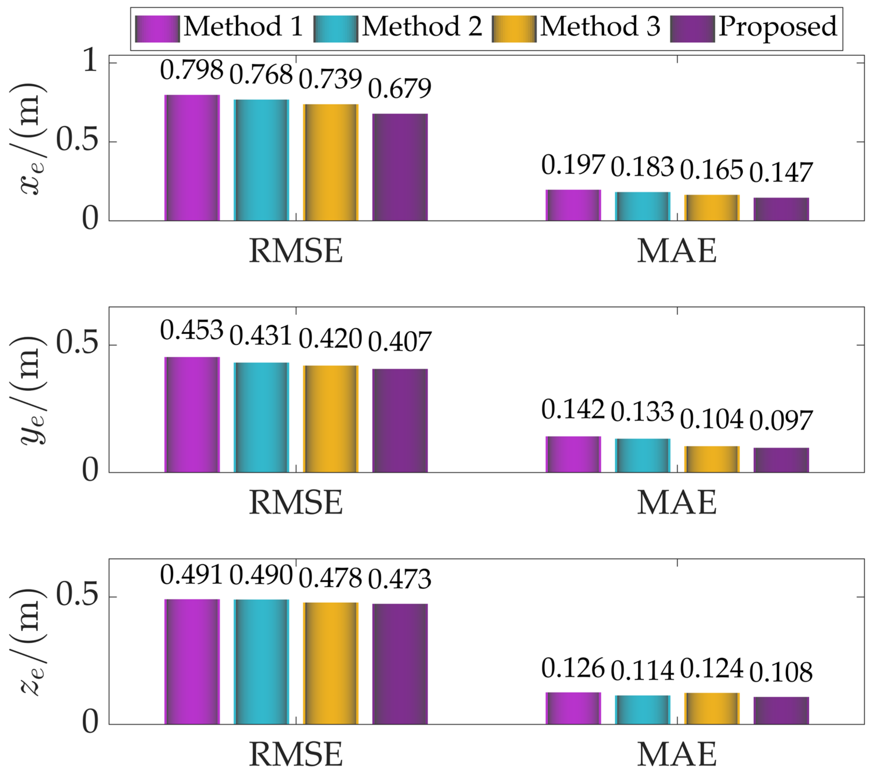 Machines 14 00354 g013 Machines 14 00354 g013