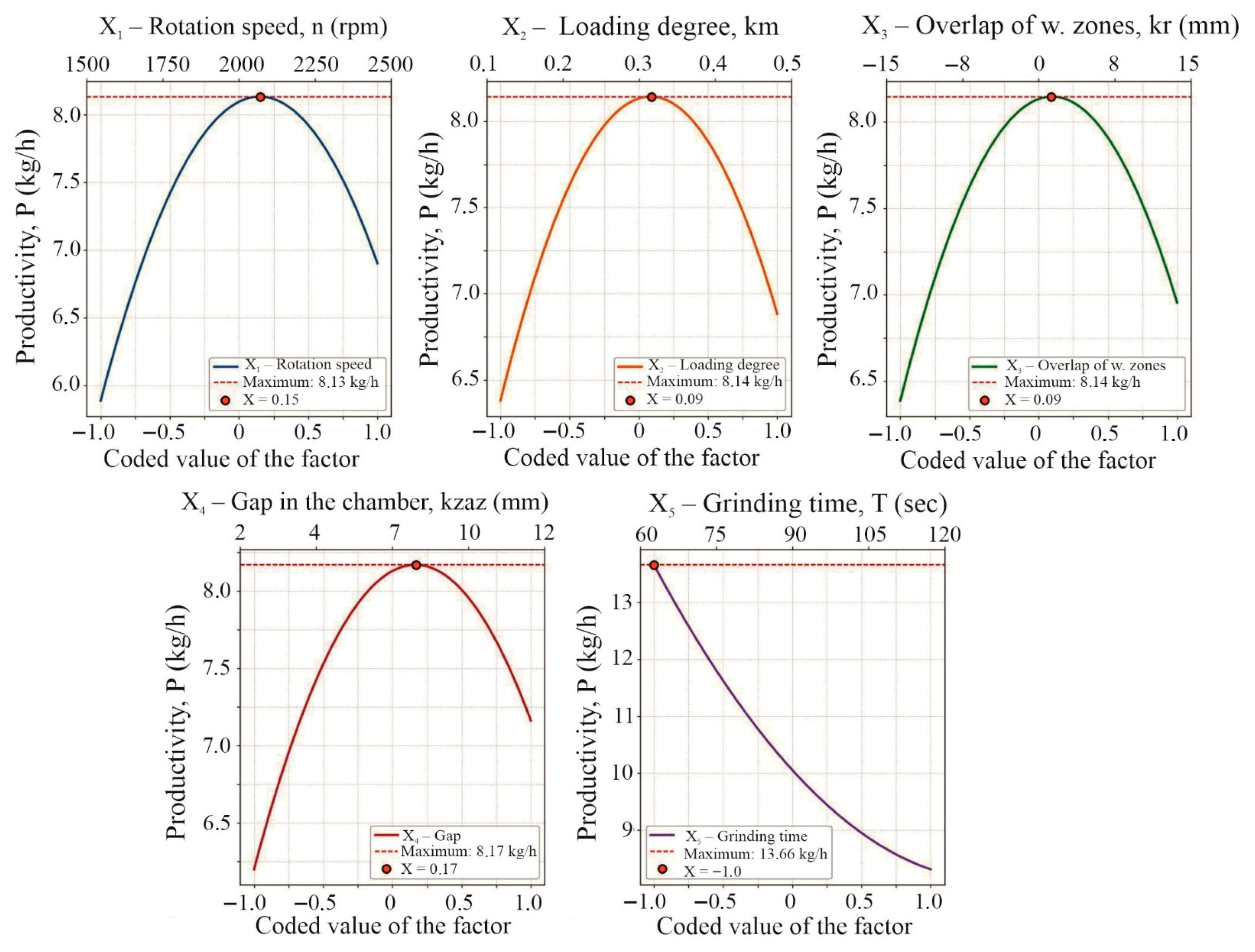 Machines 14 00356 g003