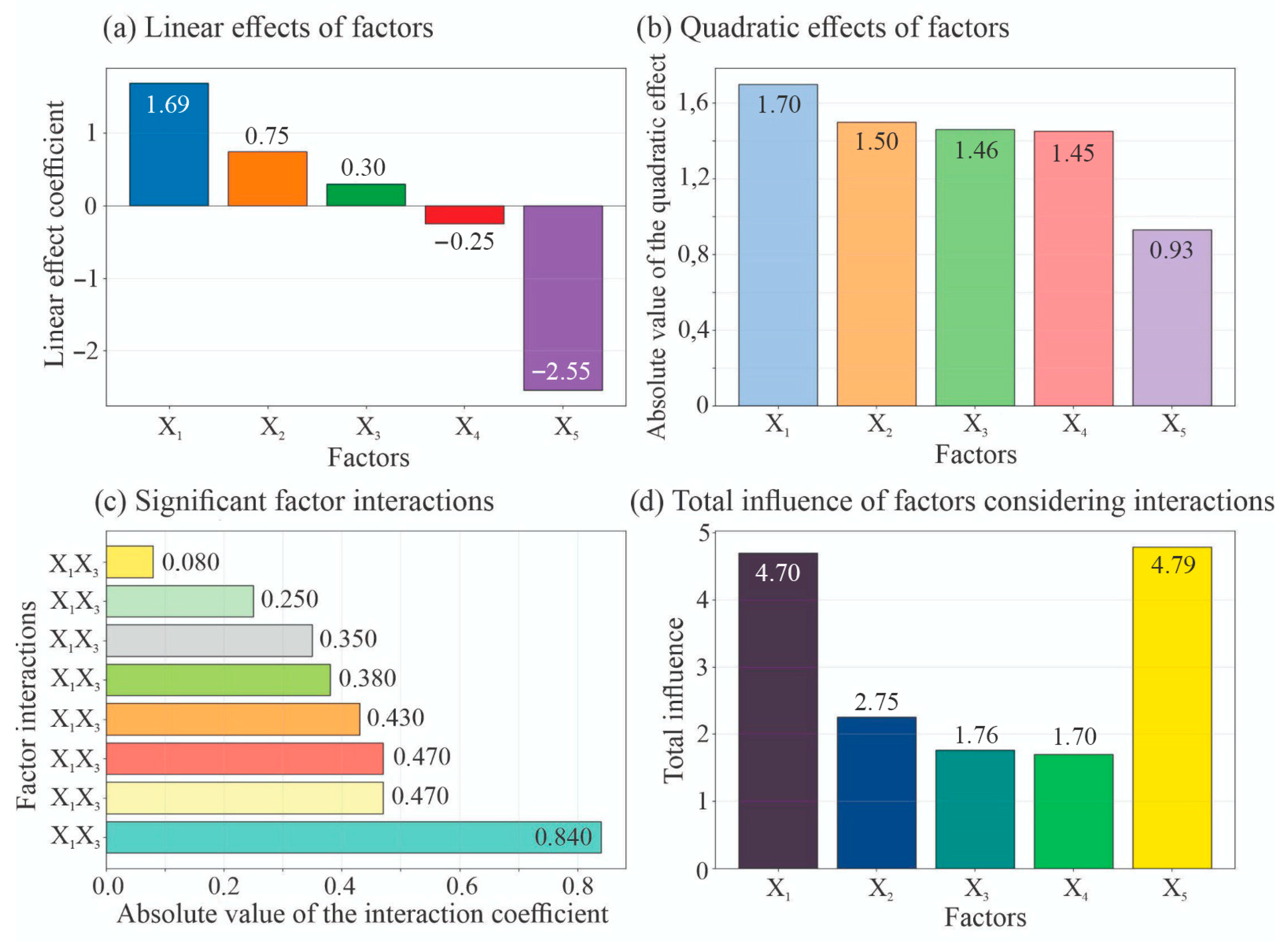 Machines 14 00356 g004