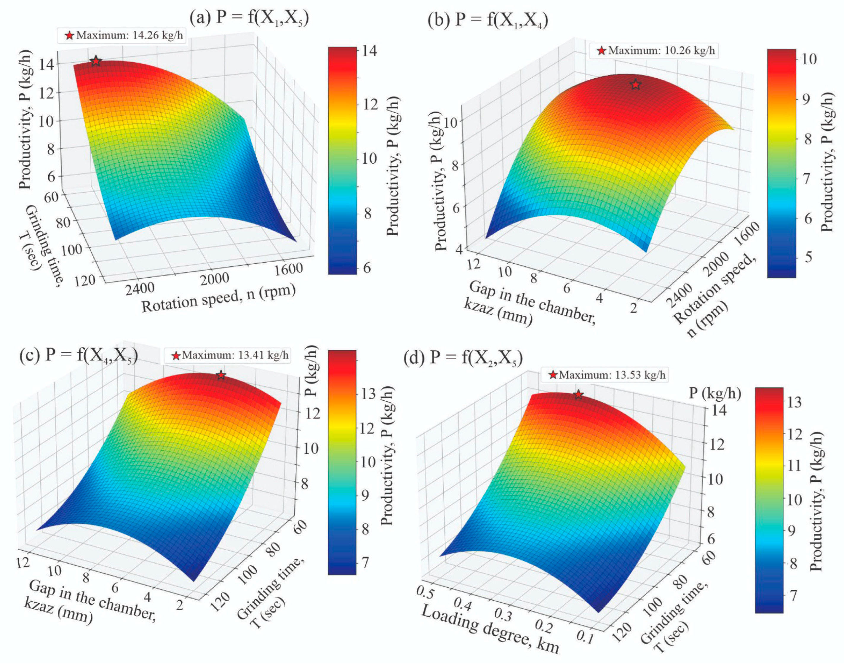 Machines 14 00356 g005