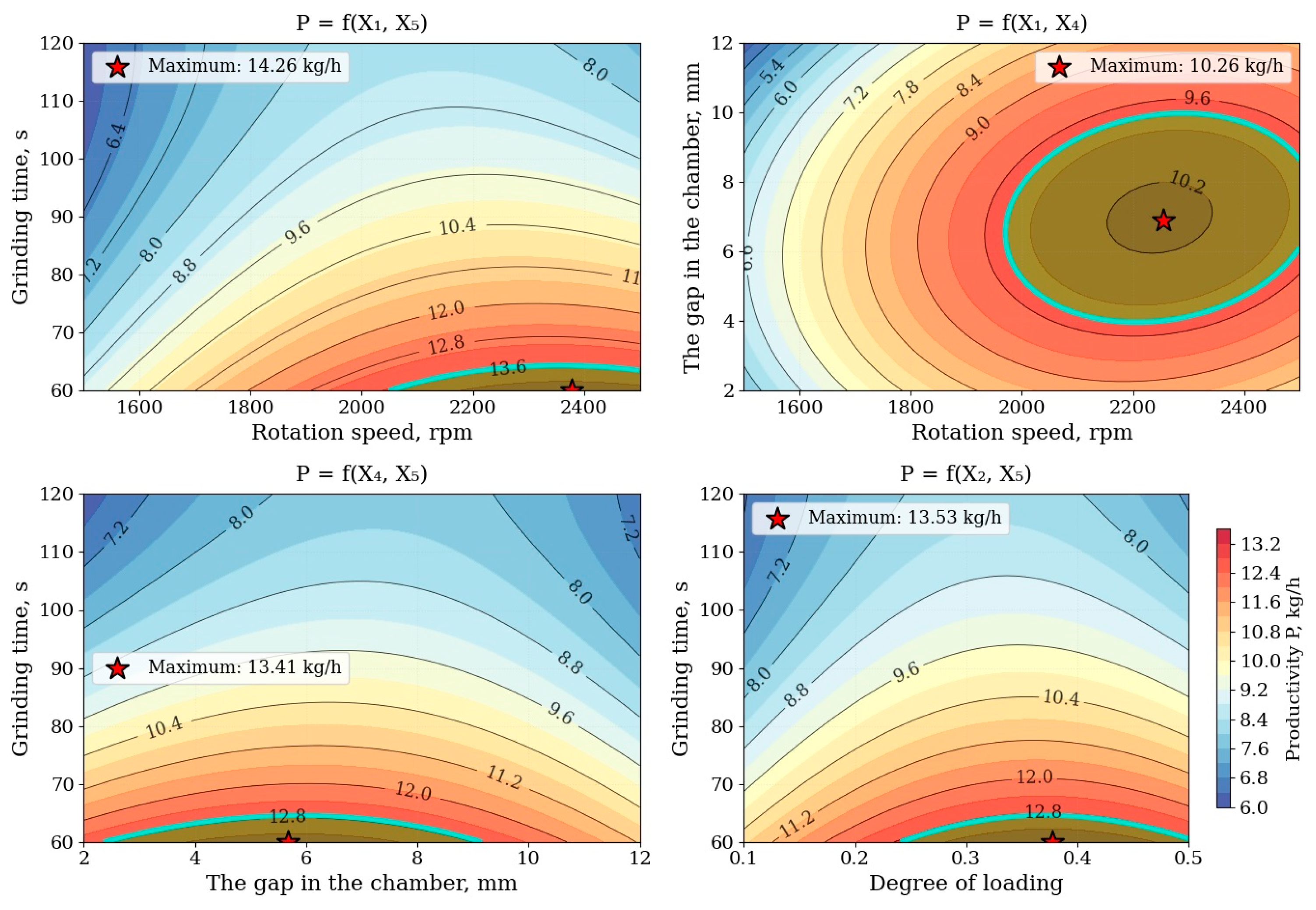 Machines 14 00356 g008