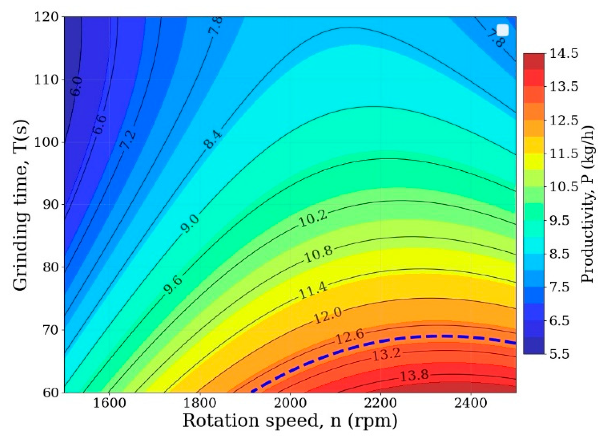 Machines 14 00356 g012