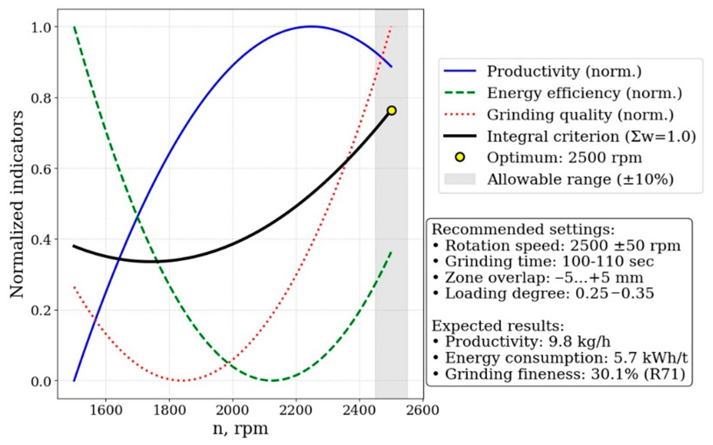 Machines 14 00356 g014