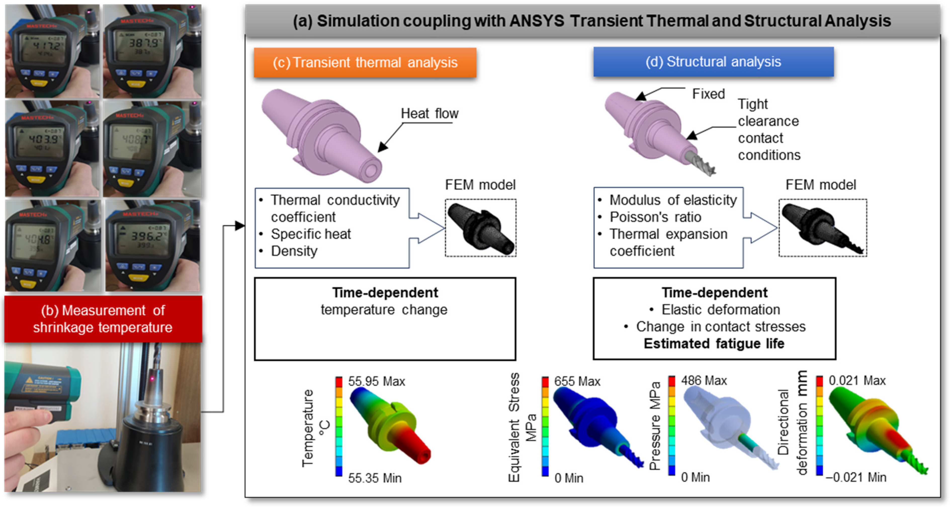 Machines 14 00358 g004