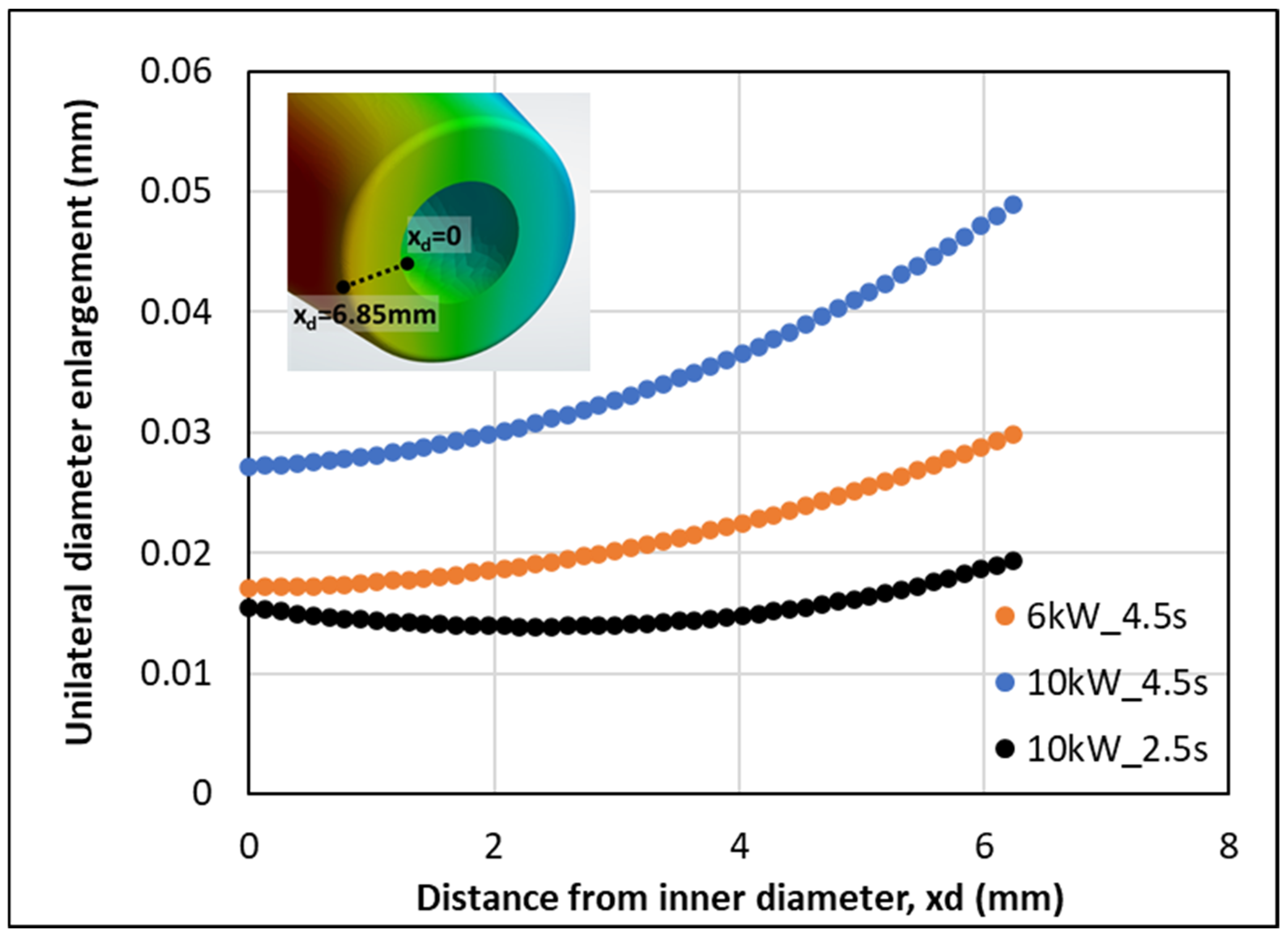Machines 14 00358 g007