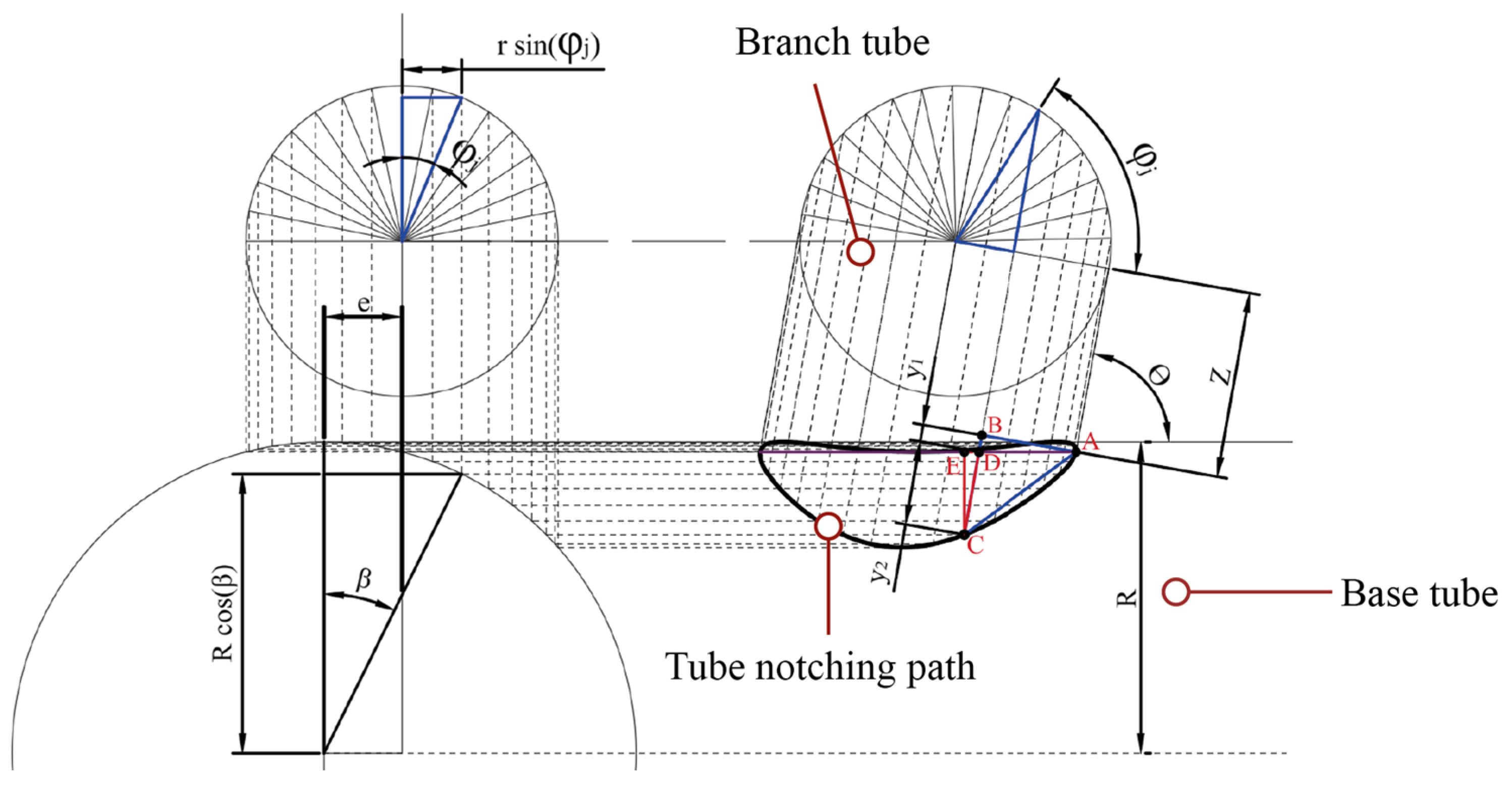 Intersection Signs In Math Mathematical Modeling and G-Code Generation for CNC Plasma Tube ...