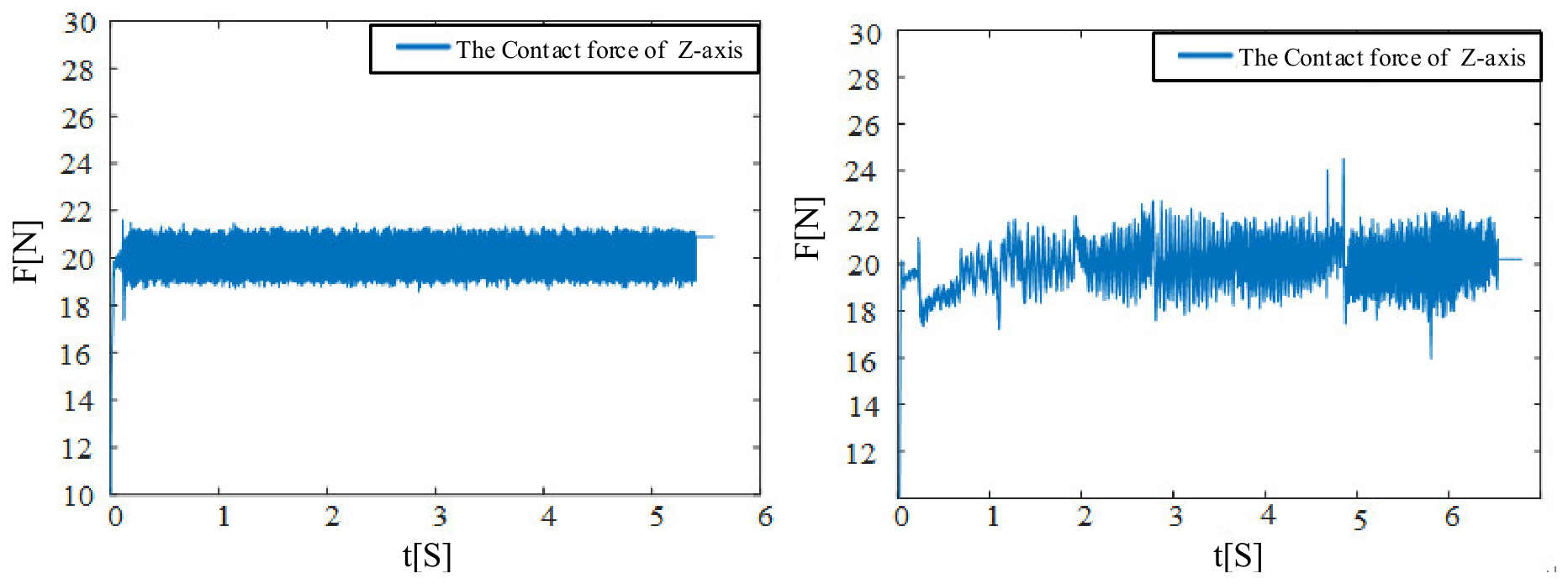 Machines 14 00949 g020 Machines 14 00949 g020