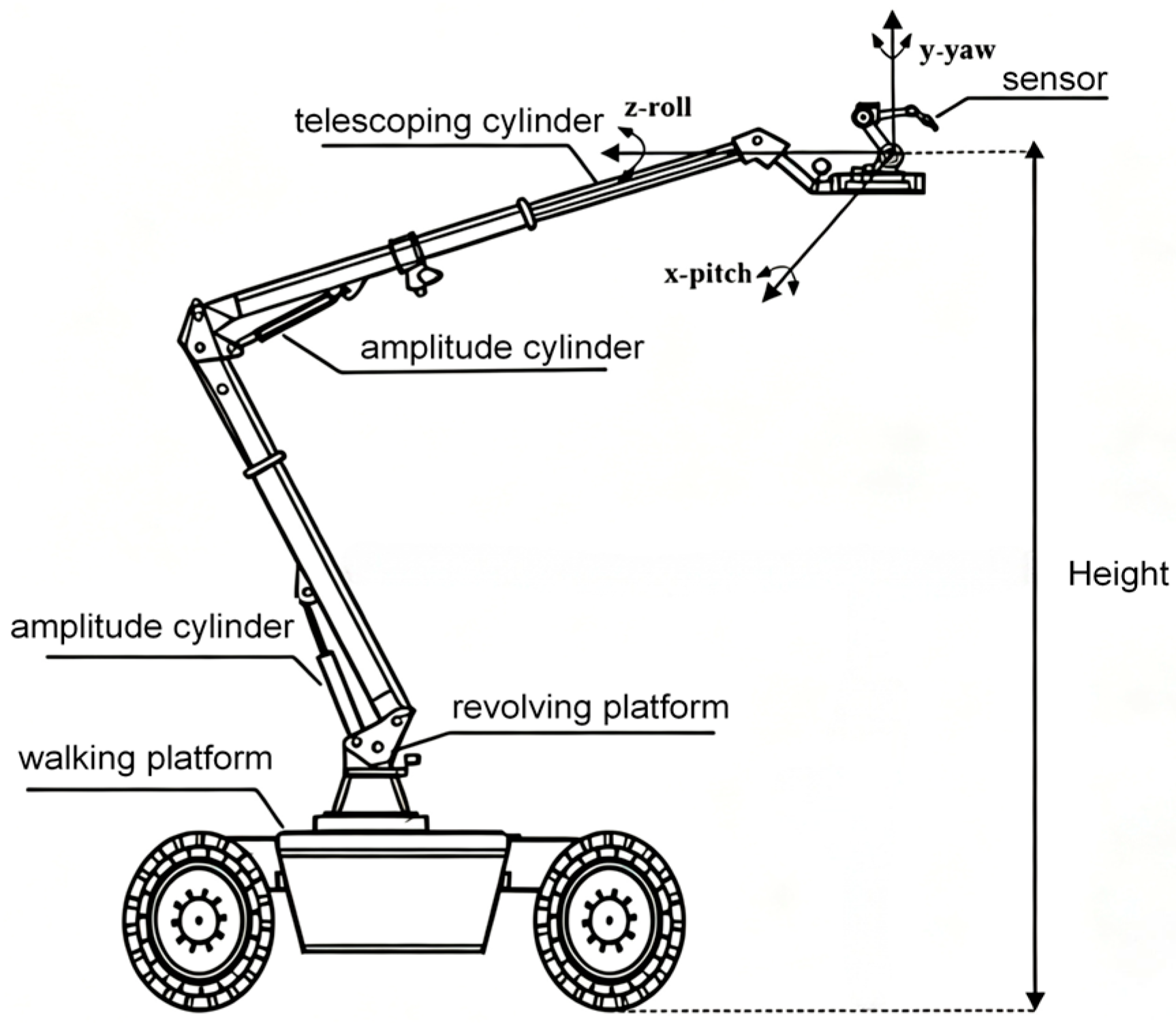 Machines 14 00964 g005 Machines 14 00964 g005