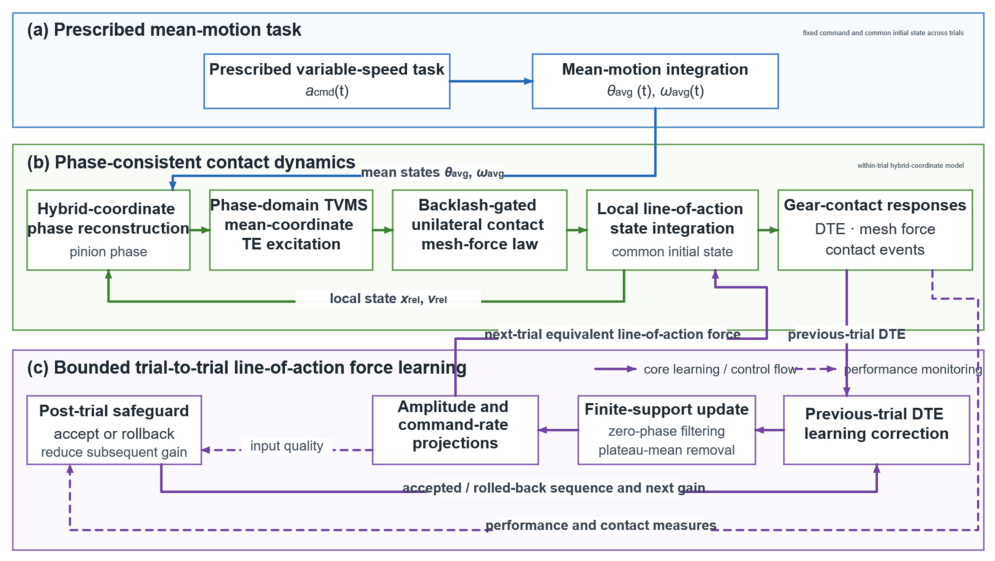 Machines 14 01050 g001