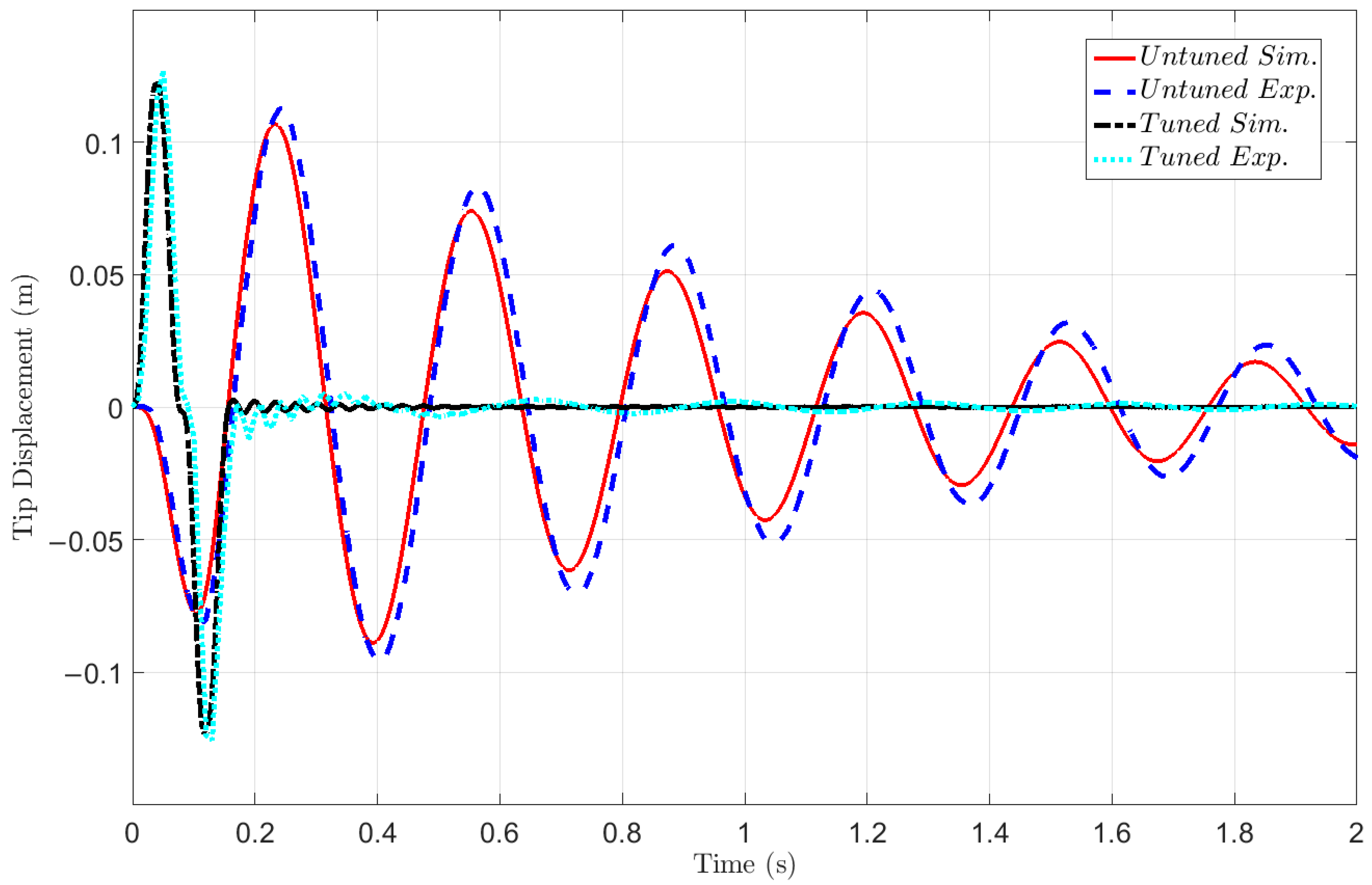 Machines 14 01102 g011 Machines 14 01102 g011