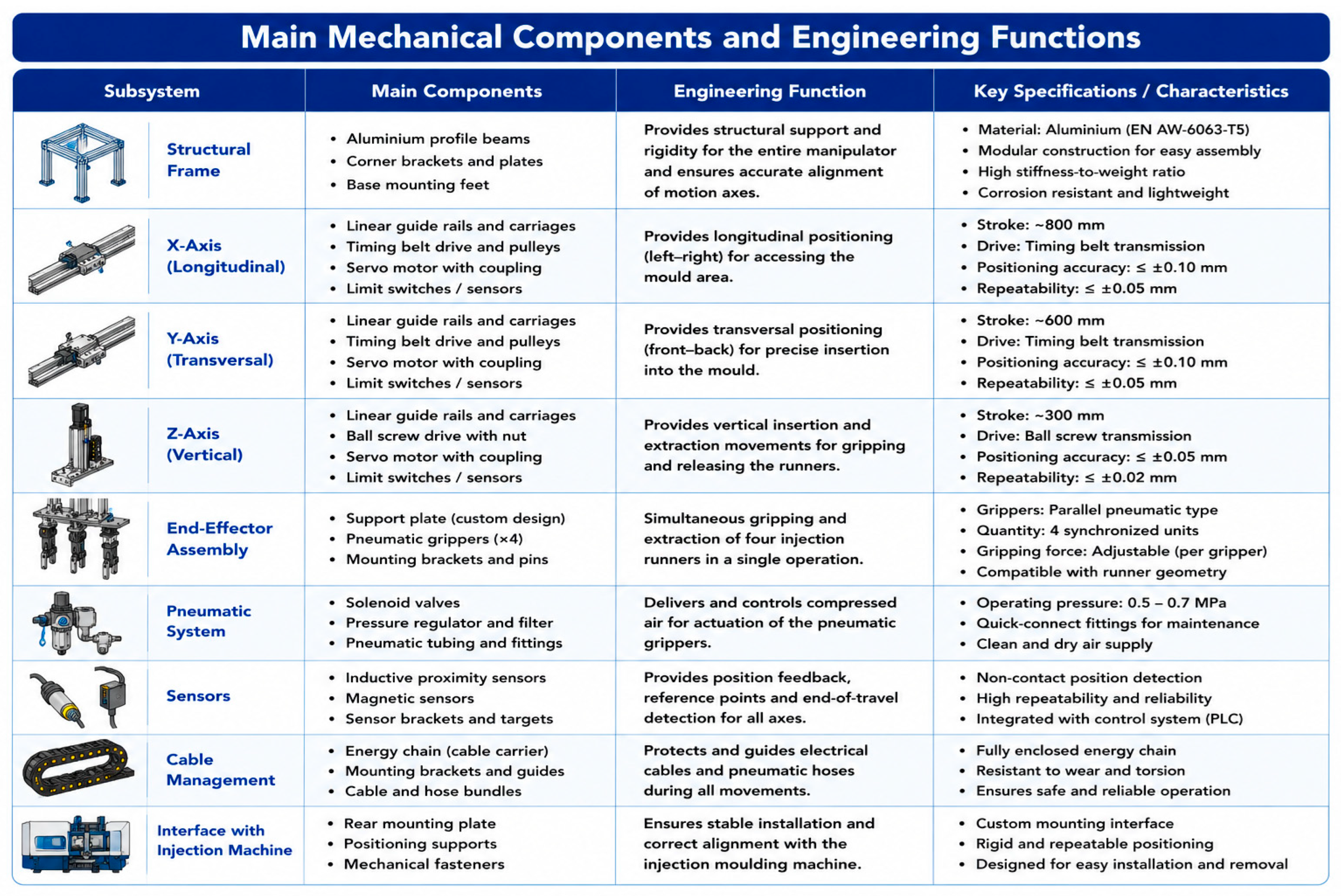 Machines 14 01103 sch006 Machines 14 01103 sch006