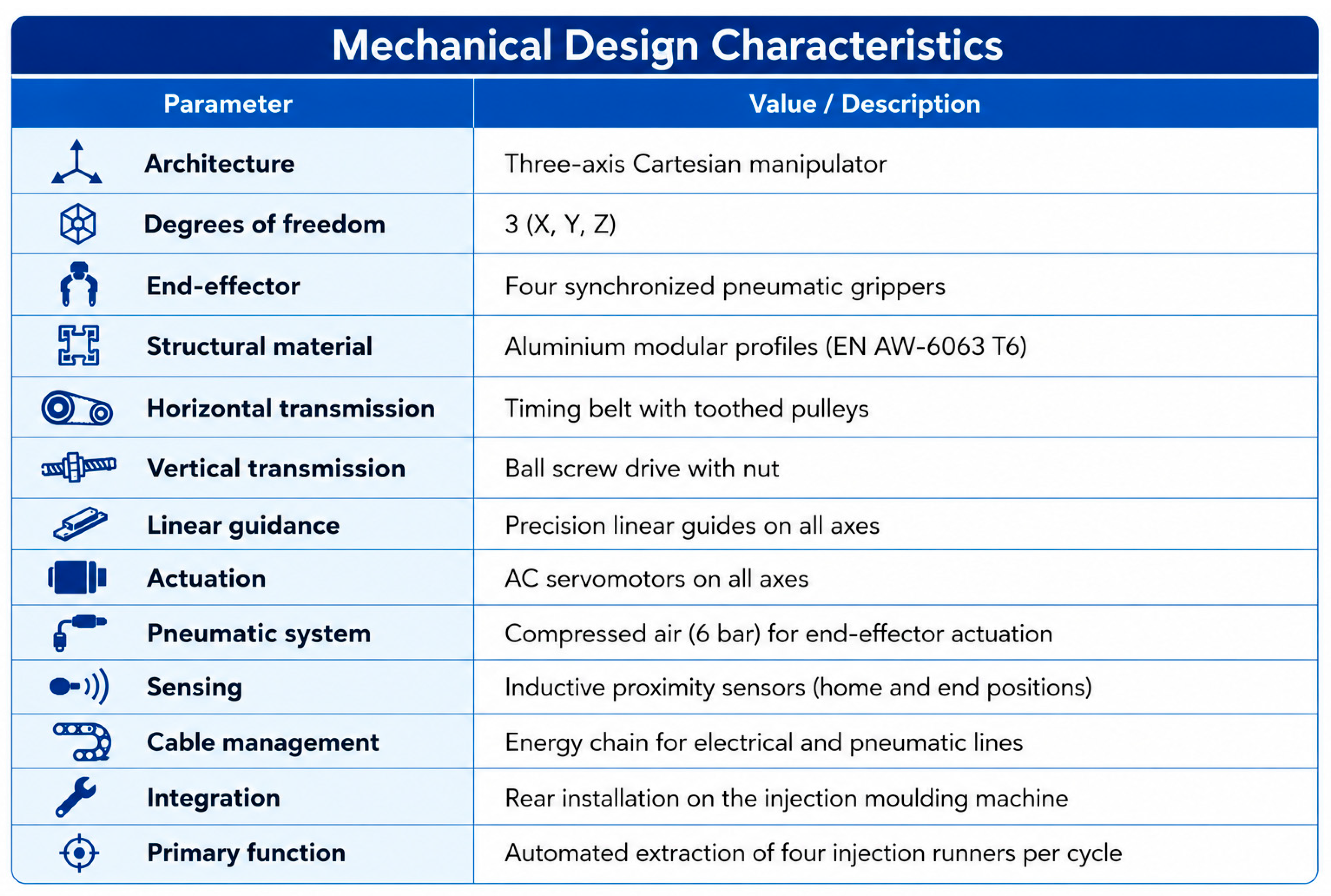 Machines 14 01103 sch009 Machines 14 01103 sch009