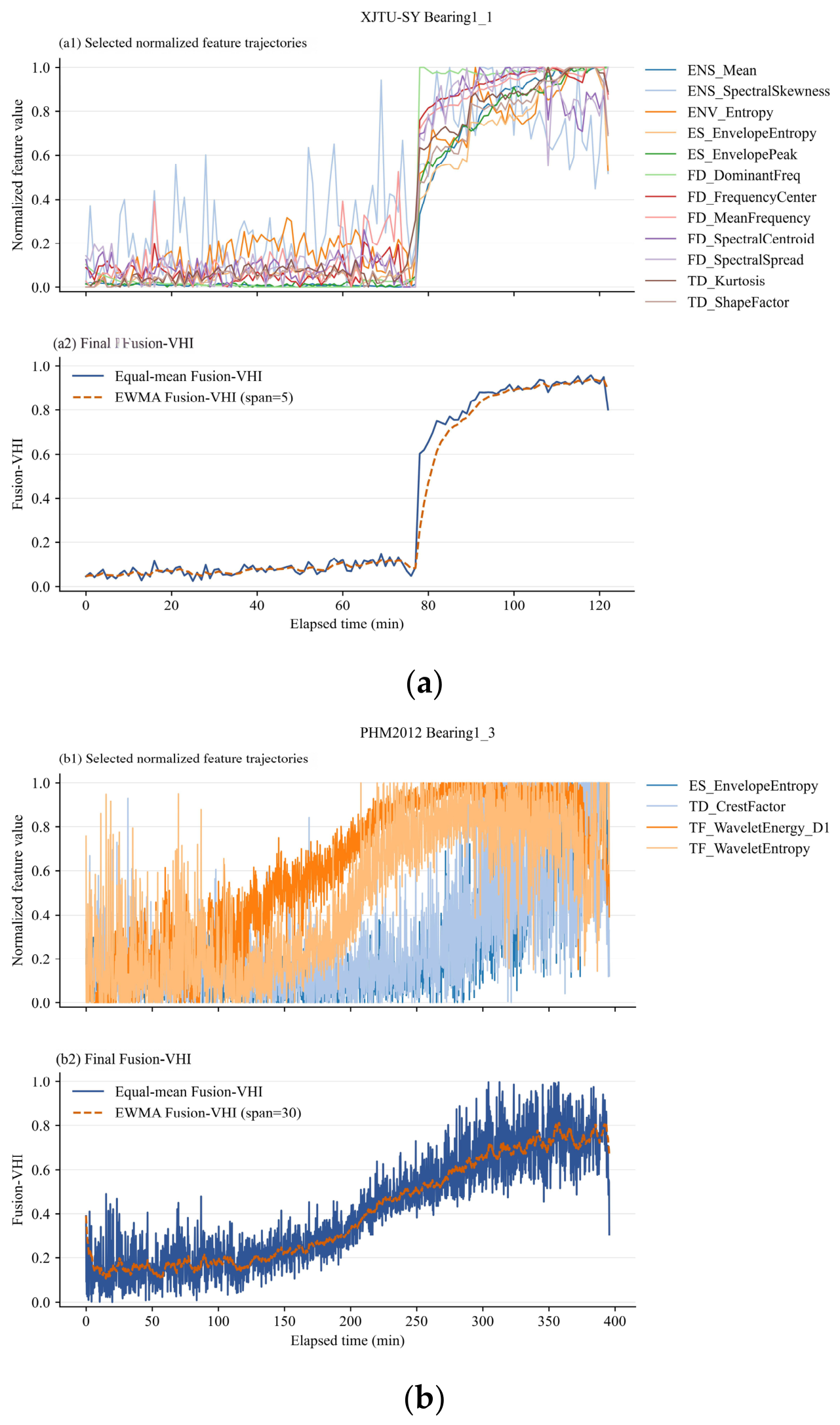 Machines 14 01119 g007 Machines 14 01119 g007