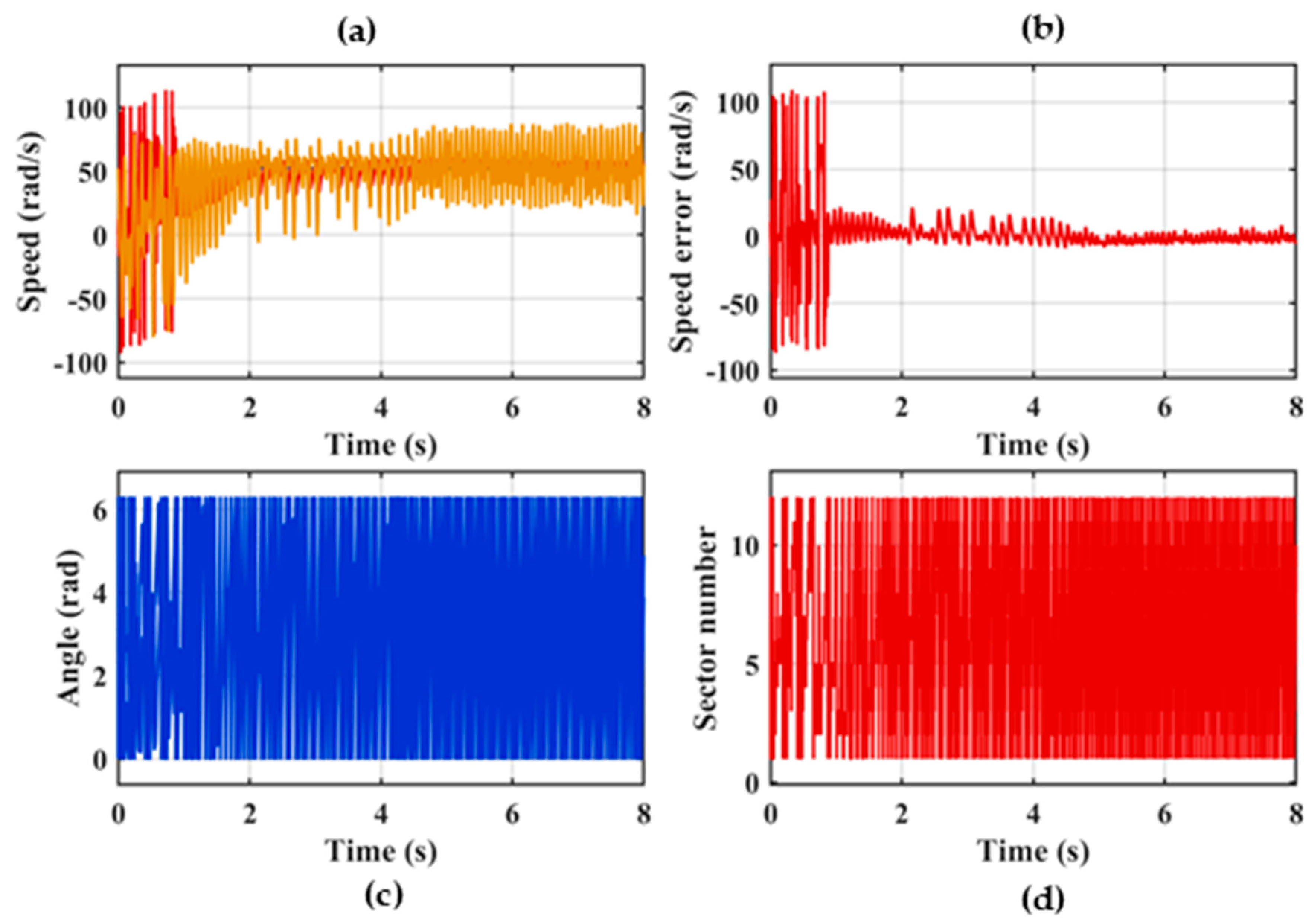 Machines 14 01153 g015 Machines 14 01153 g015