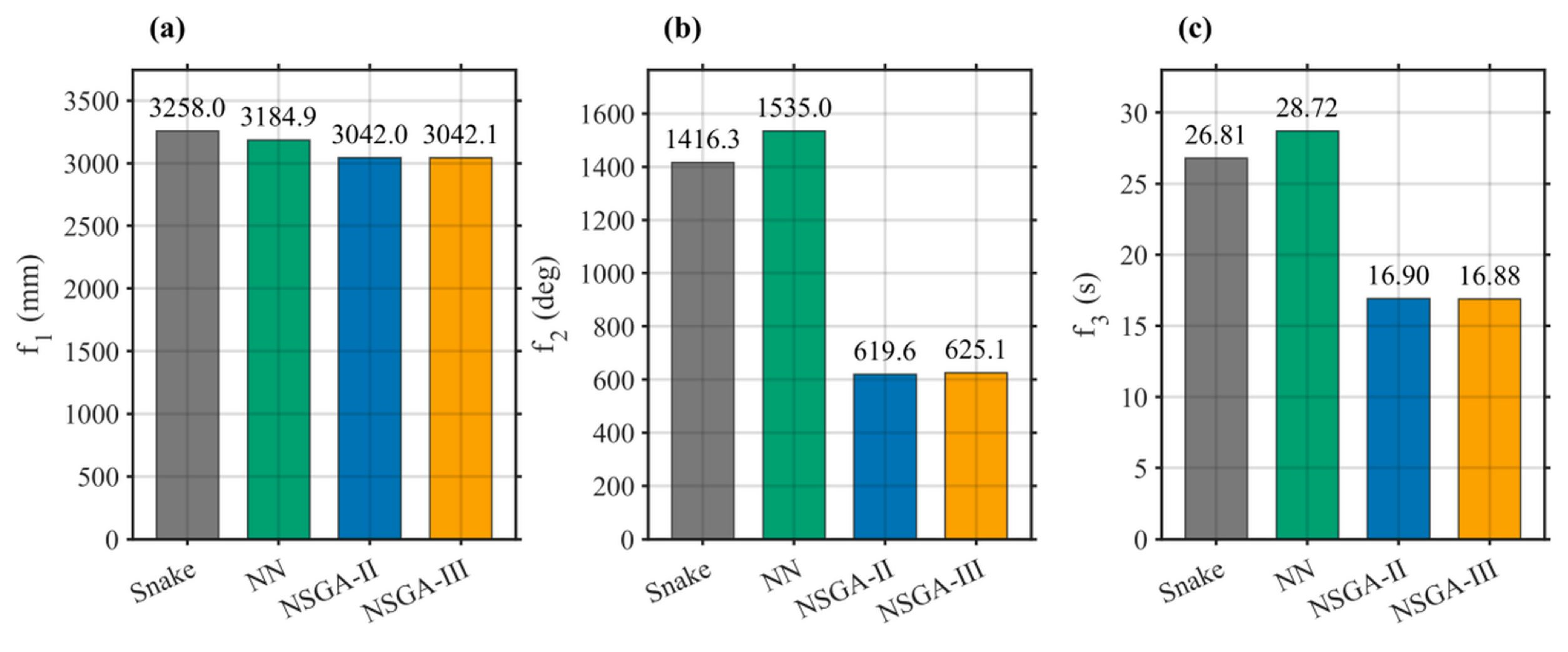 Machines 14 01176 g008