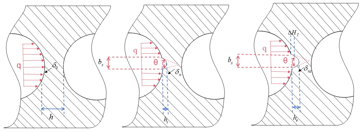 Nonlinear Dynamic Response of High-Speed Angular Contact Ball Bearings ...