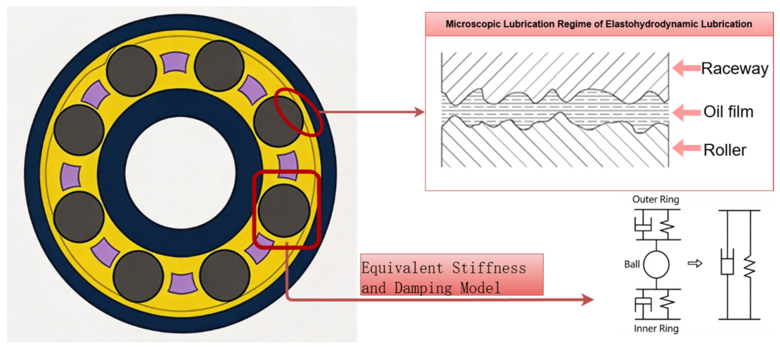 Thermal Characteristics and Dynamic Performance Analysis of Aero-Engine ...