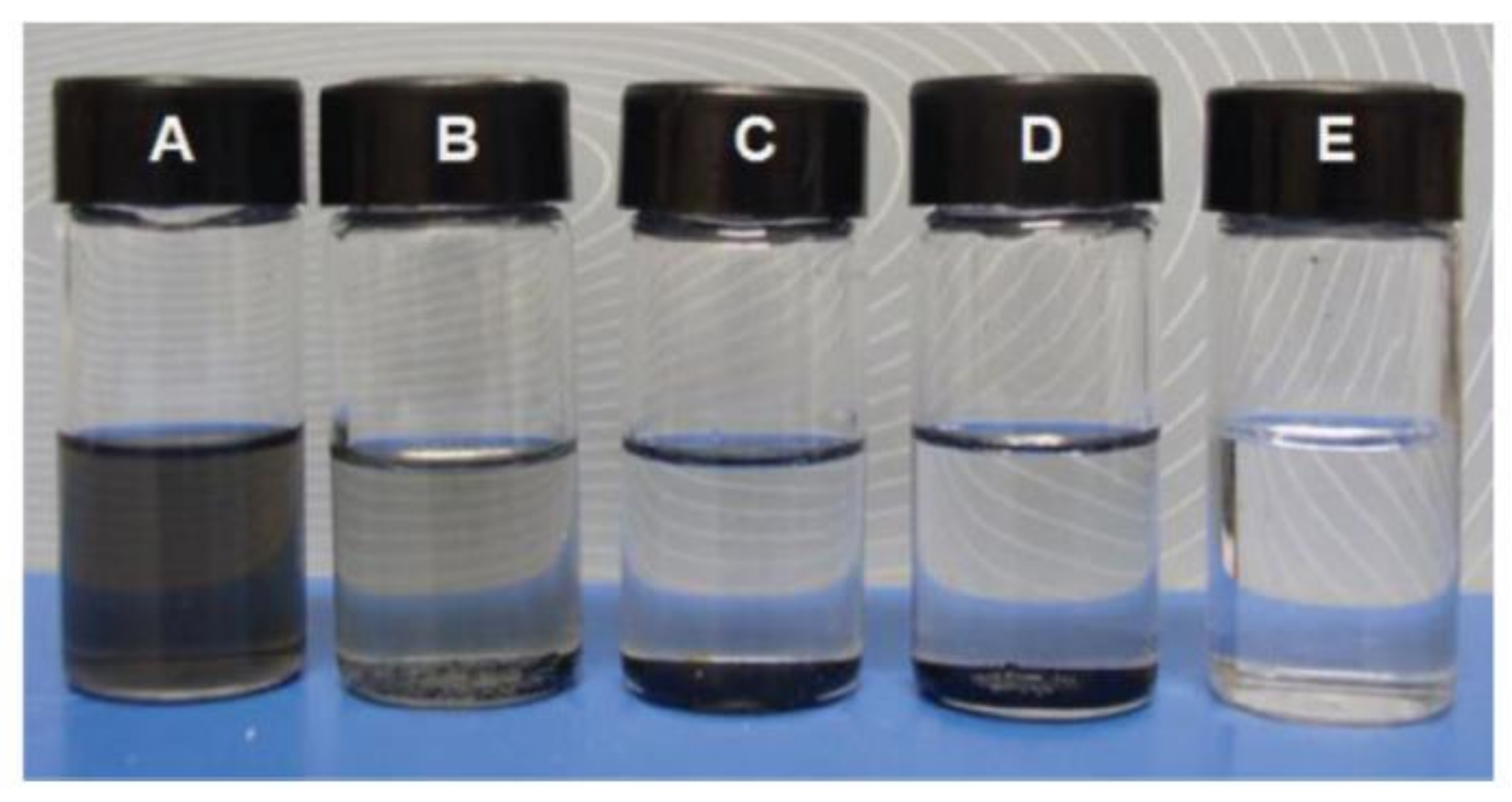 Macromol 01 00006 g006 Macromol 01 00006 g006